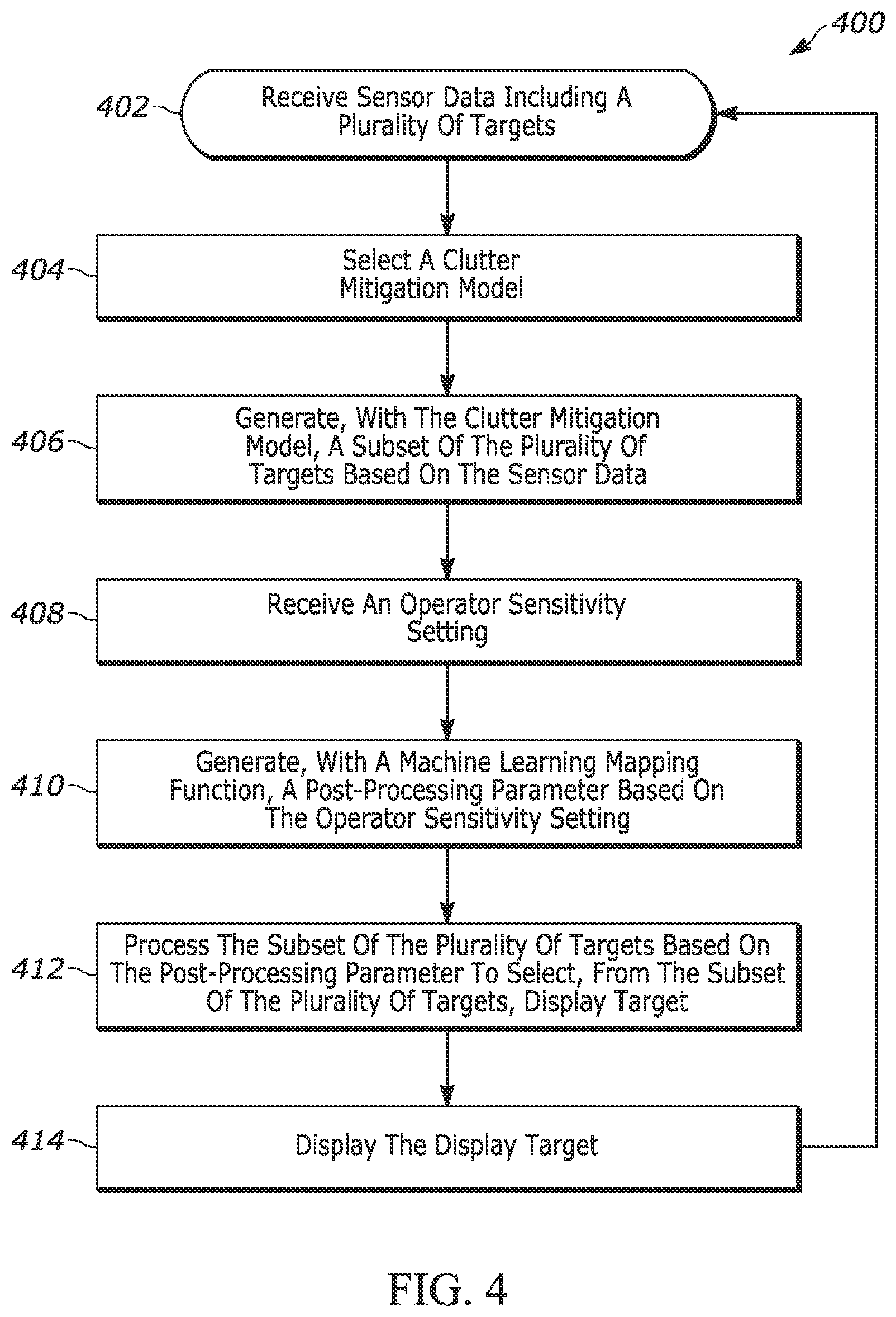 Patent US12613326 Figure 4 – Machine learned user interface for dynamic control of intelligent radar clutter mitigation