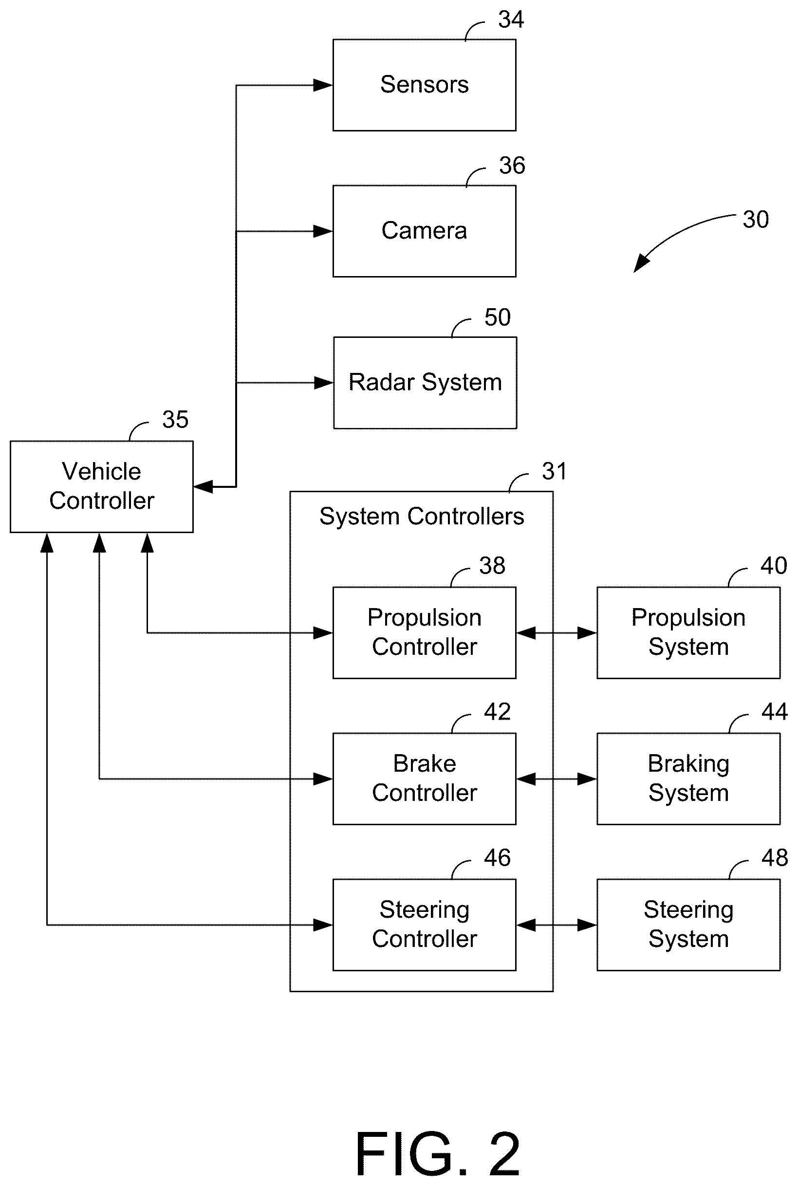 Patent US12613327 Figure 2 – Systems and methods for prioritizing detected objects in a vehicular radar system