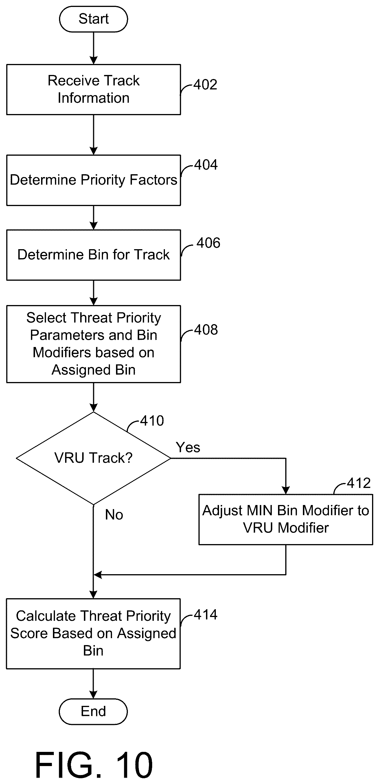 Patent US12613327 Figure 7 – Systems and methods for prioritizing detected objects in a vehicular radar system