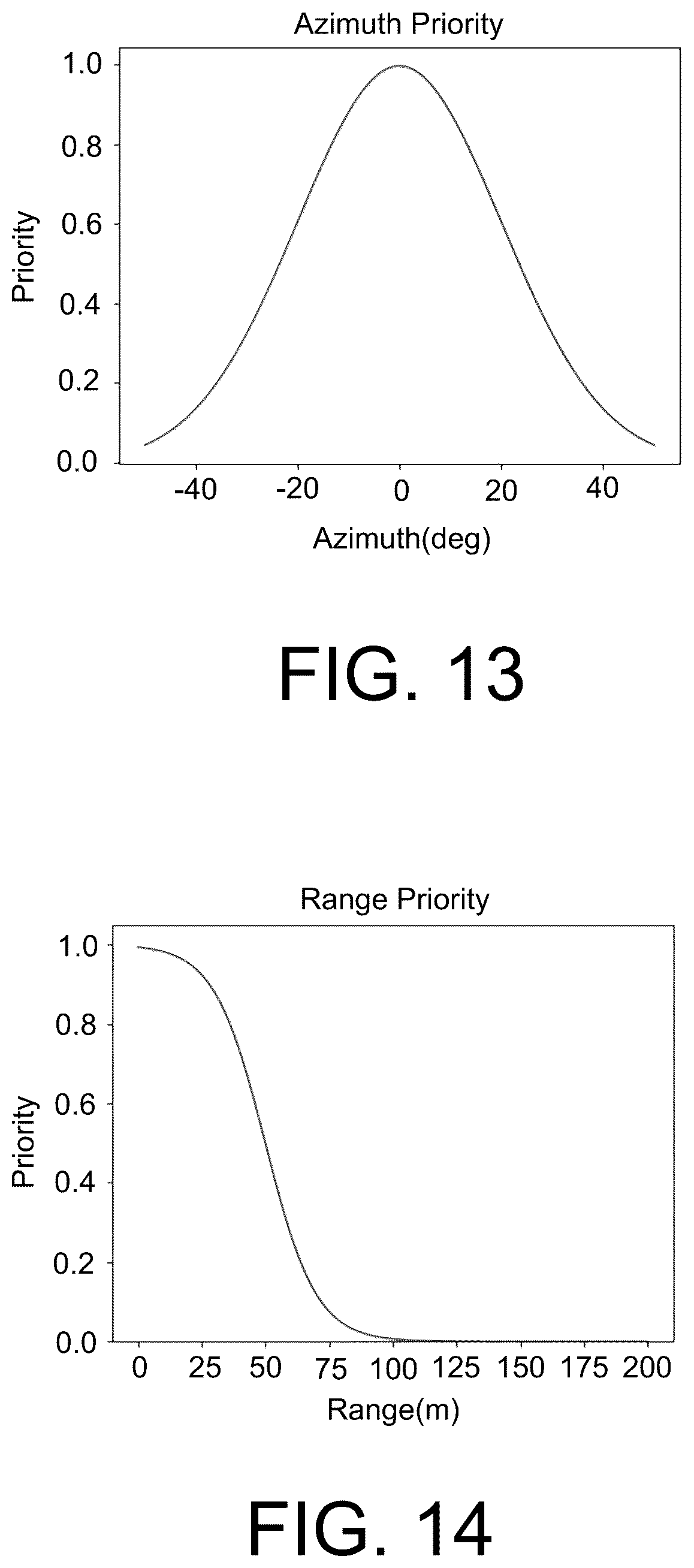Patent US12613327 Figure 9 – Systems and methods for prioritizing detected objects in a vehicular radar system