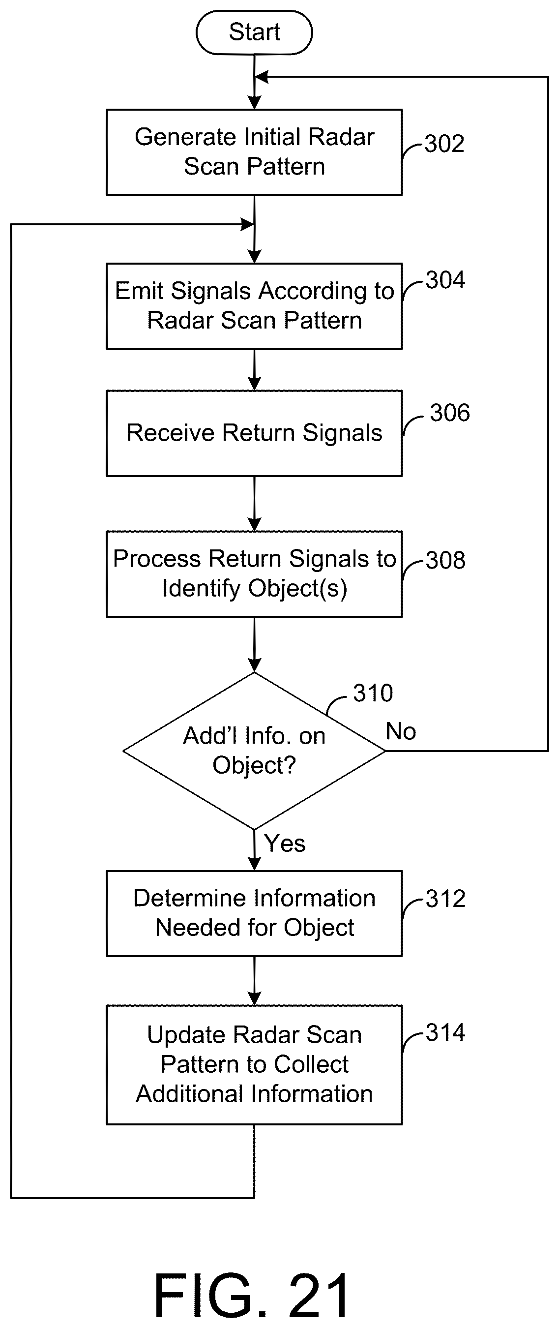 Patent US12613327 Figure 13 – Systems and methods for prioritizing detected objects in a vehicular radar system