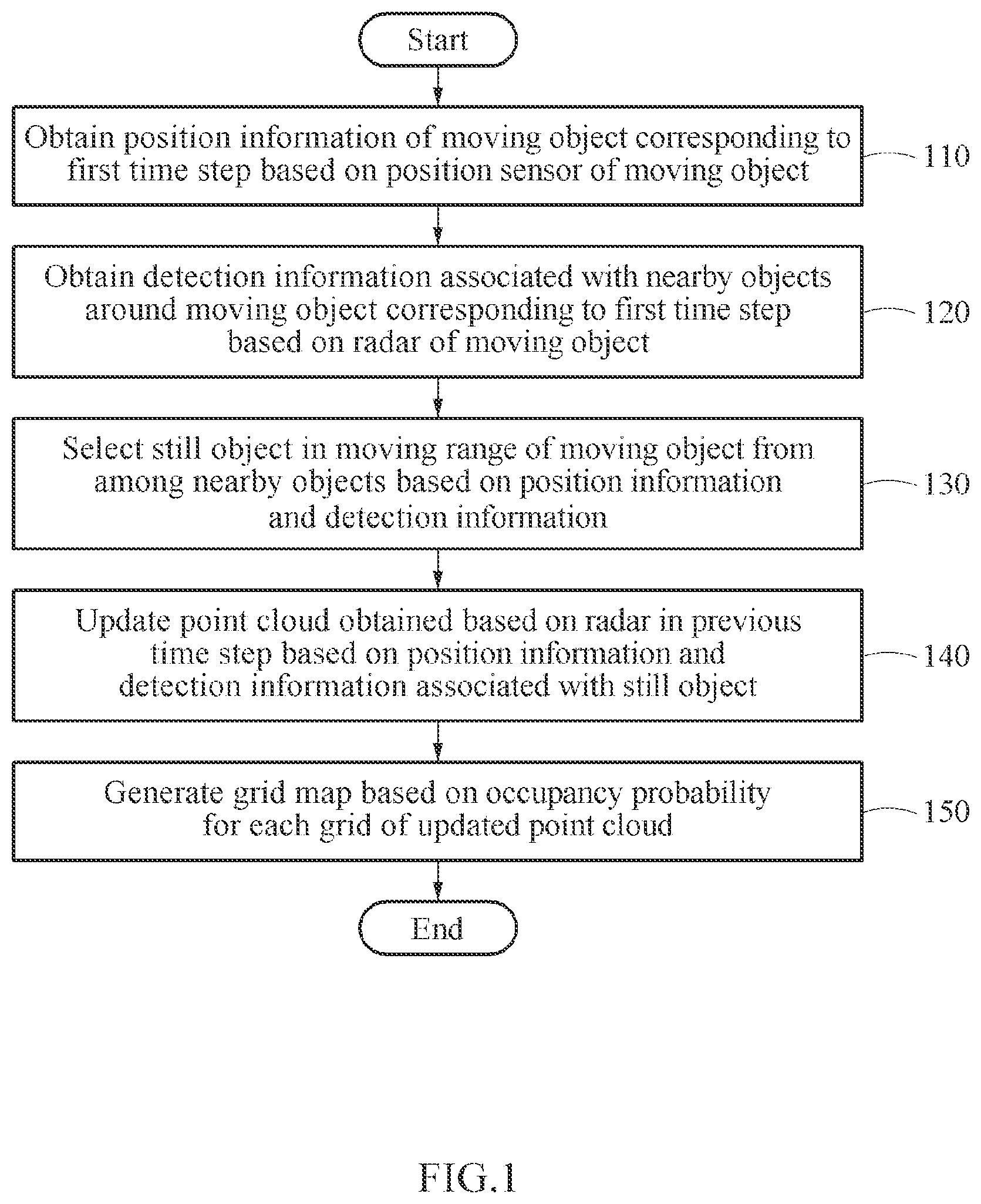Patent US12613328 Figure 1 – Method and apparatus with grid map generation