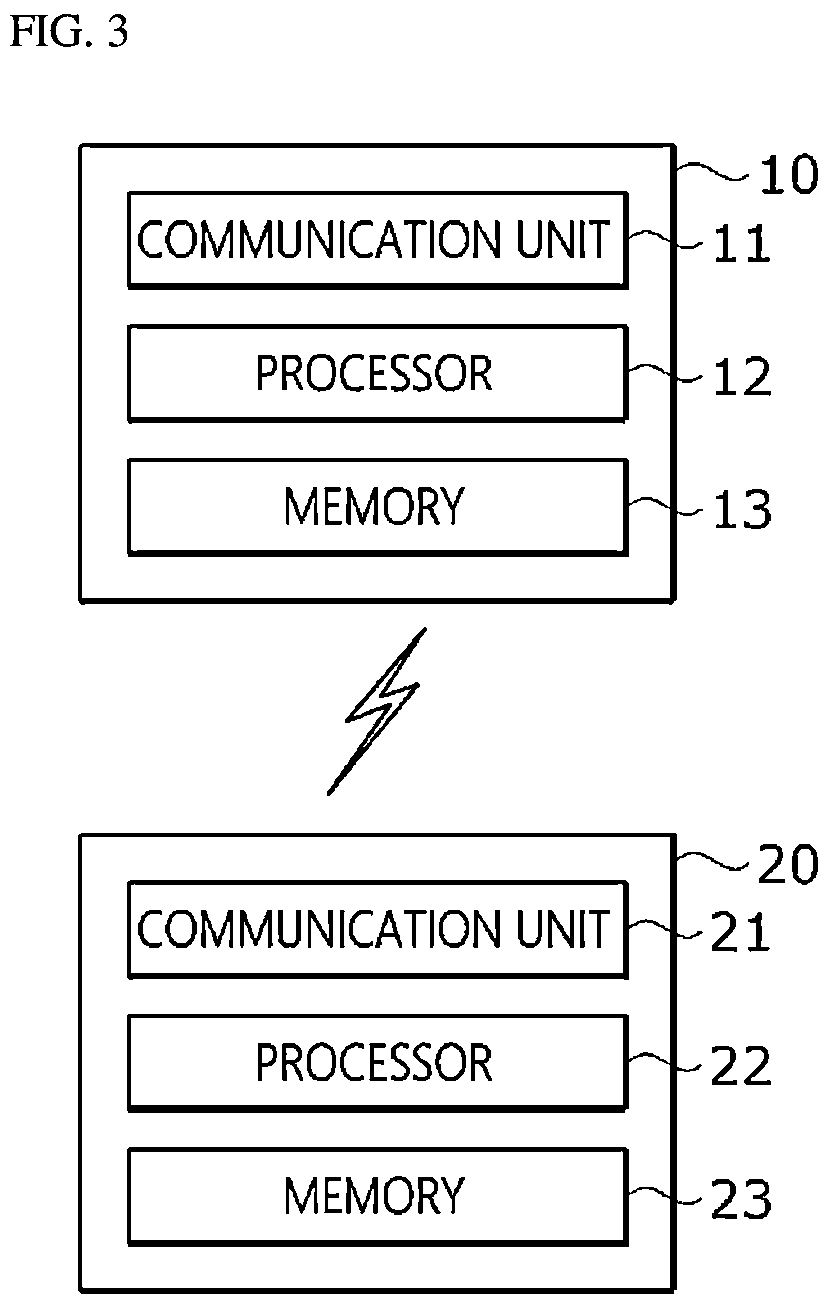 Patent US12613329 Figure 2 – Ultra-wide band device and ultra-wide band ranging method using the same