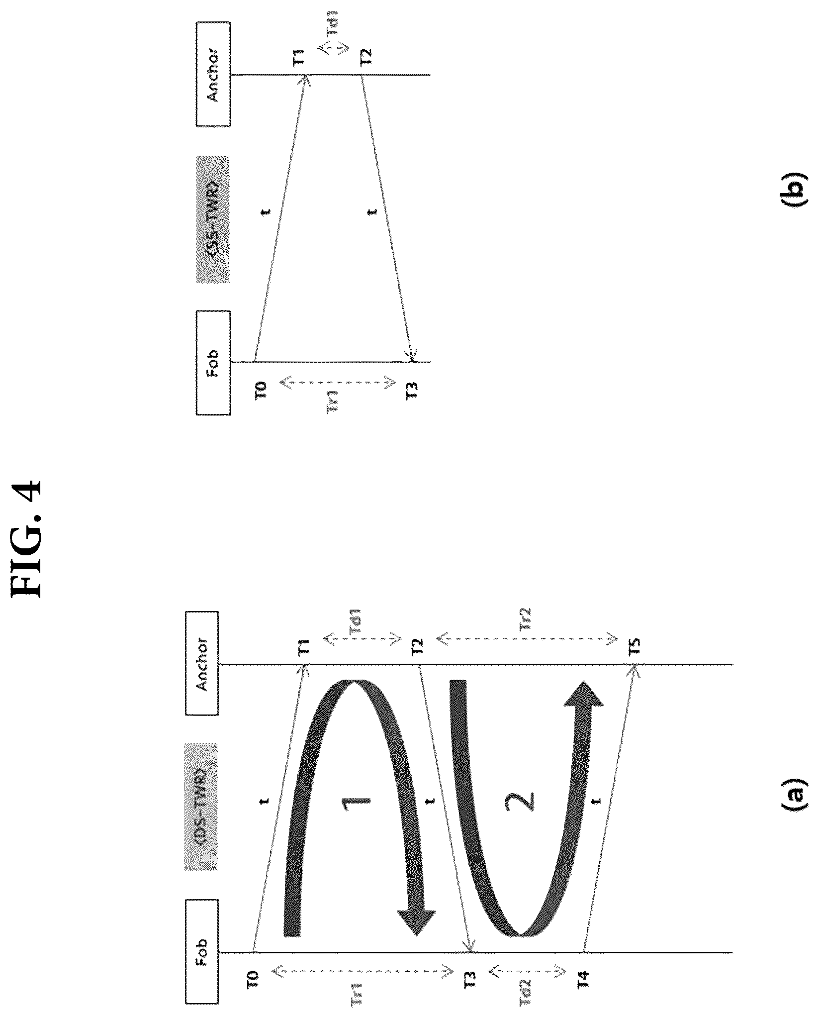 Patent US12613329 Figure 3 – Ultra-wide band device and ultra-wide band ranging method using the same