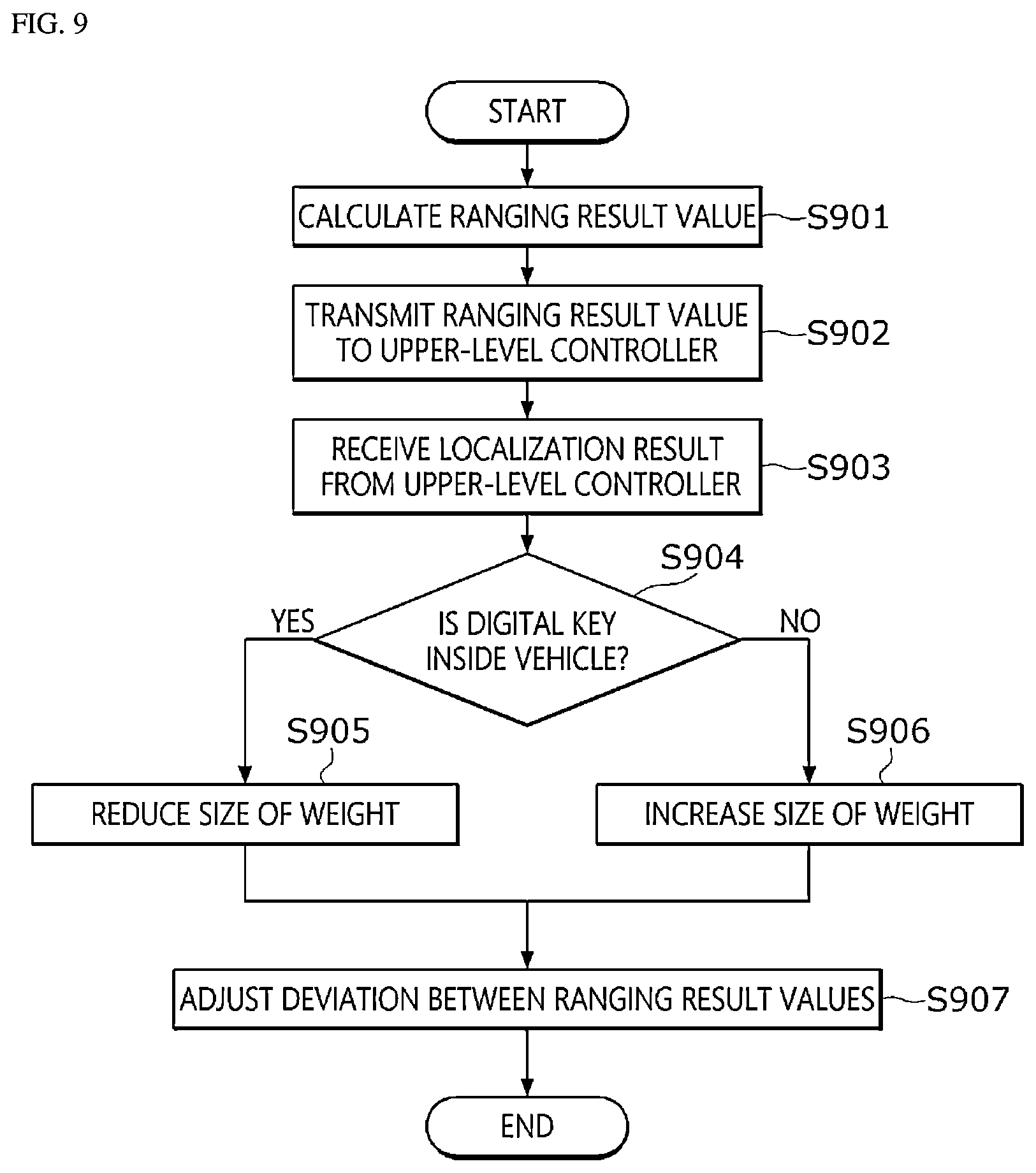 Patent US12613329 Figure 8 – Ultra-wide band device and ultra-wide band ranging method using the same