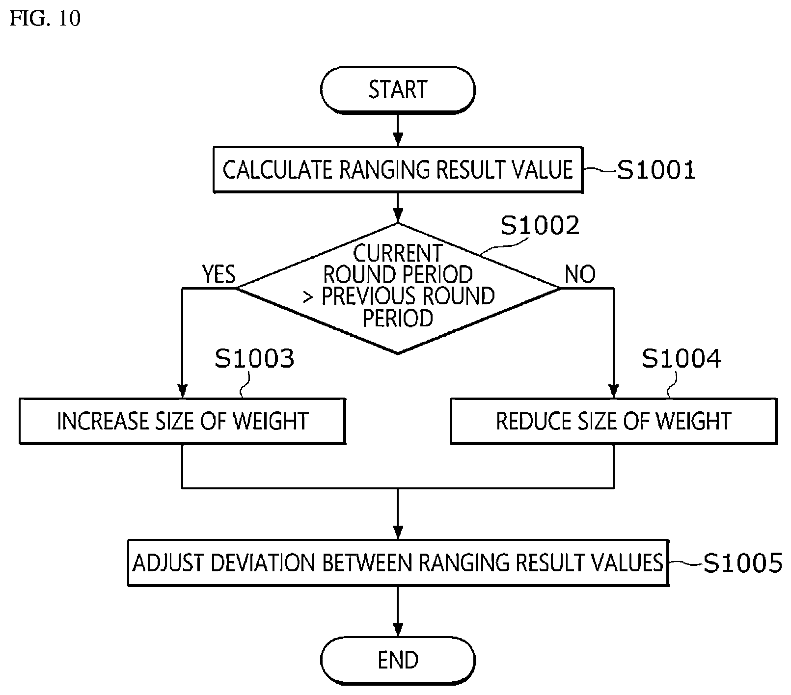 Patent US12613329 Figure 9 – Ultra-wide band device and ultra-wide band ranging method using the same