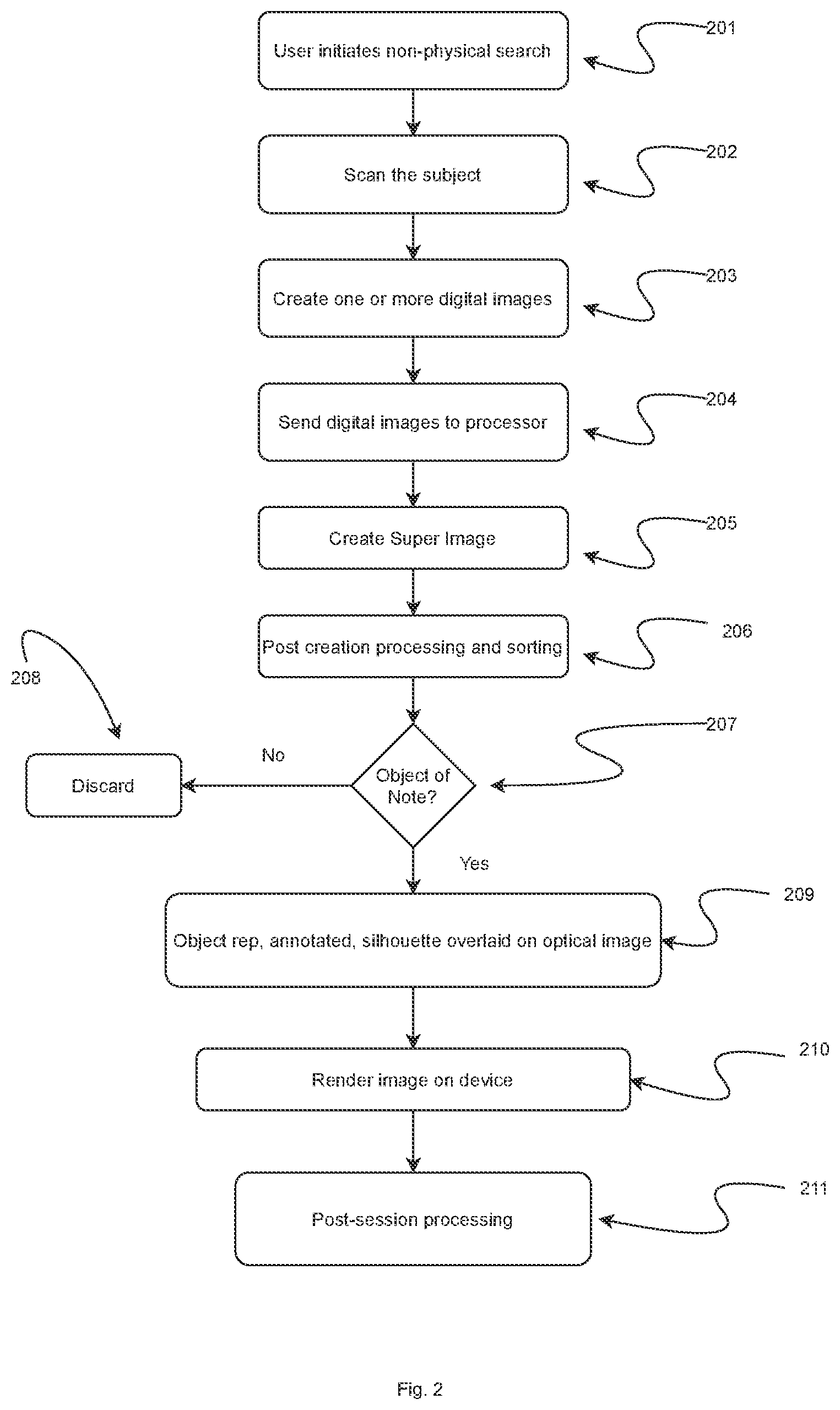 Patent US12613330 Figure 2 – Systems and methods for using a conducted energy weapon in conjunction with a noninvasive detection of impermissible objects