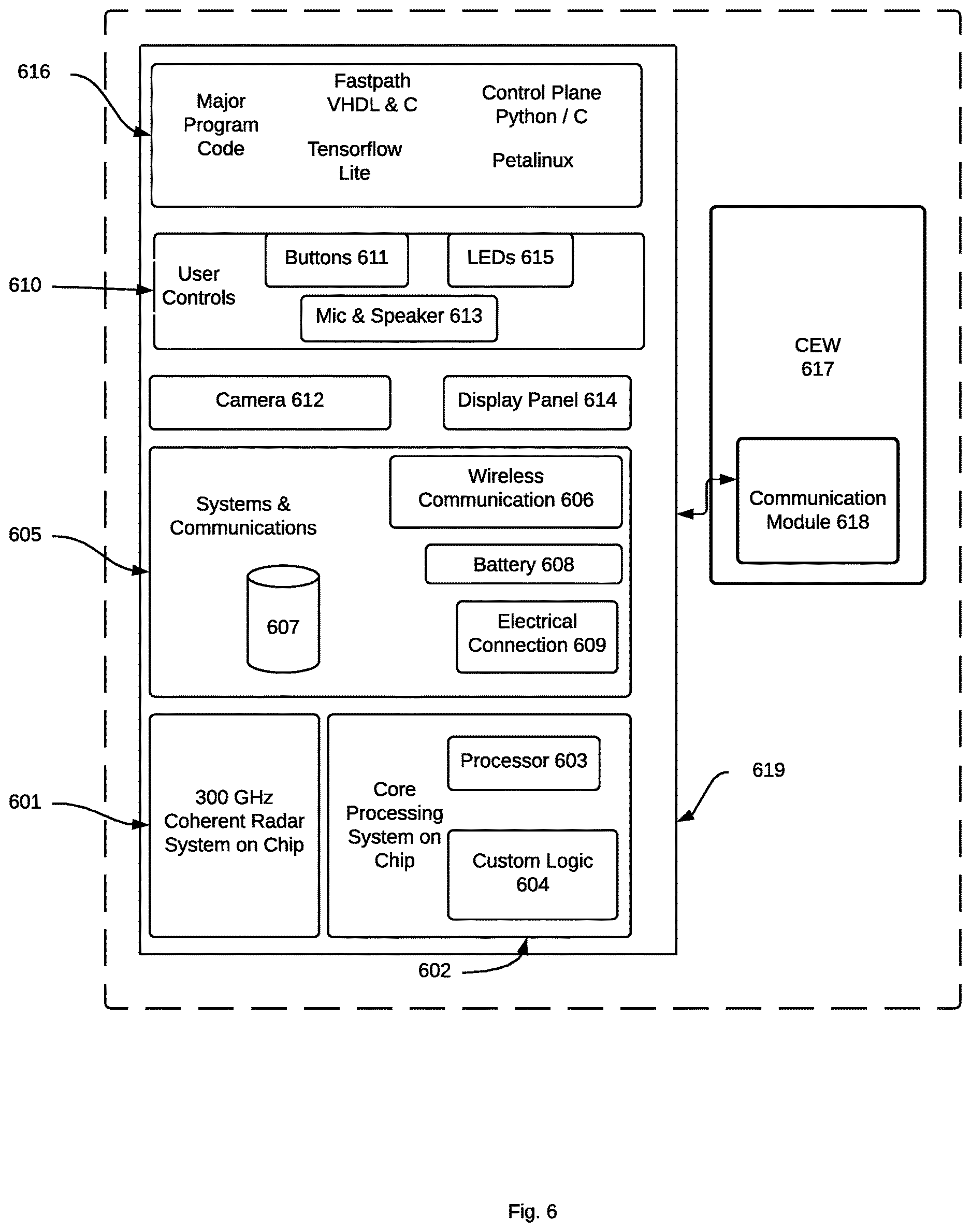 Patent US12613330 Figure 6 – Systems and methods for using a conducted energy weapon in conjunction with a noninvasive detection of impermissible objects