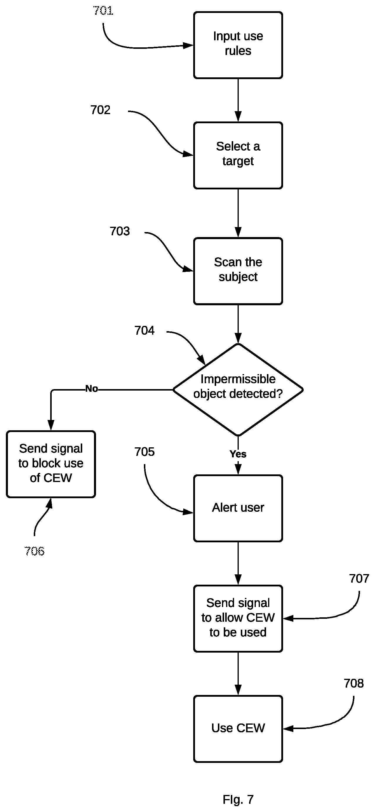 Patent US12613330 Figure 7 – Systems and methods for using a conducted energy weapon in conjunction with a noninvasive detection of impermissible objects