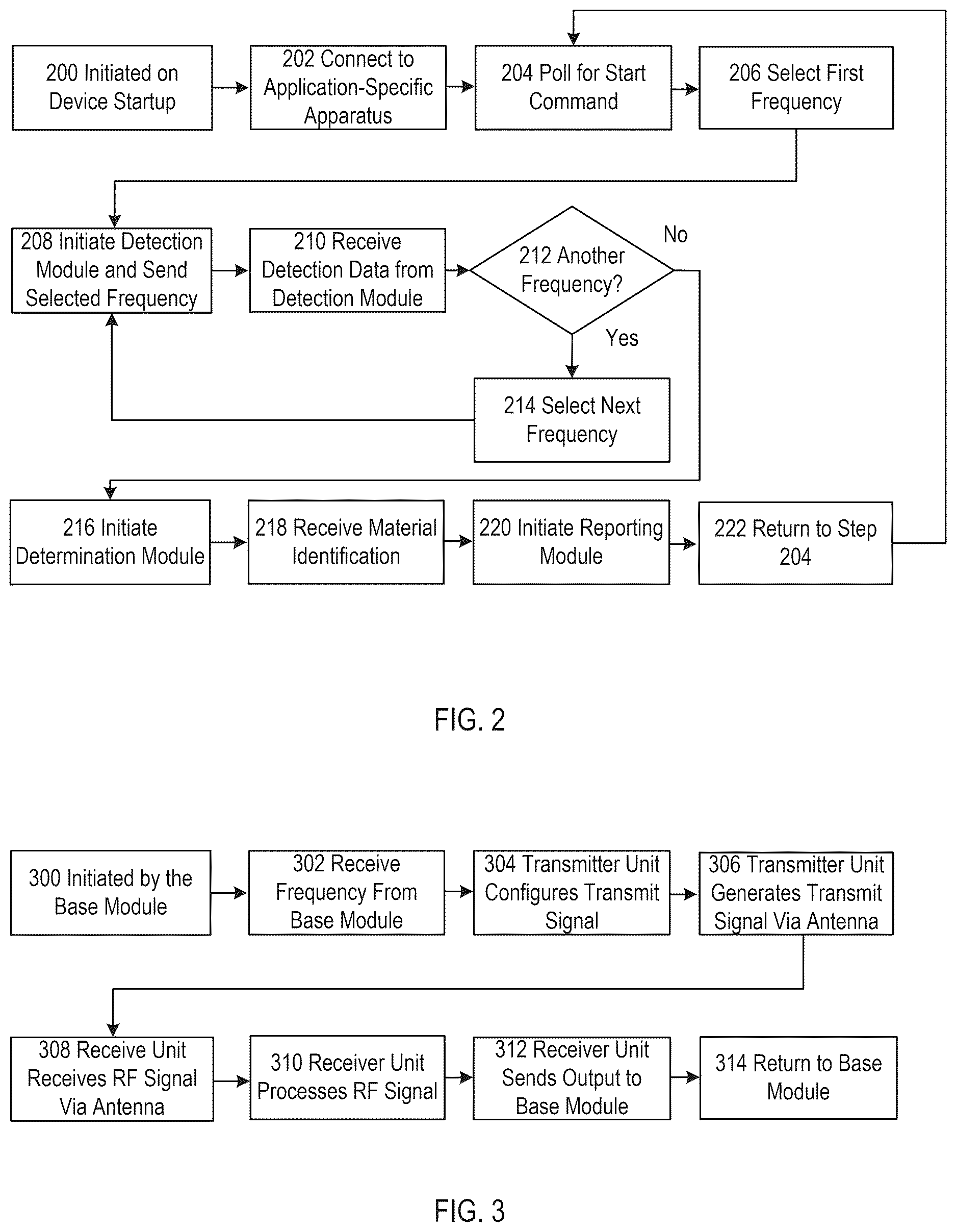 Patent US12613331 Figure 2 – RF-specific material detection device for an application-specific device