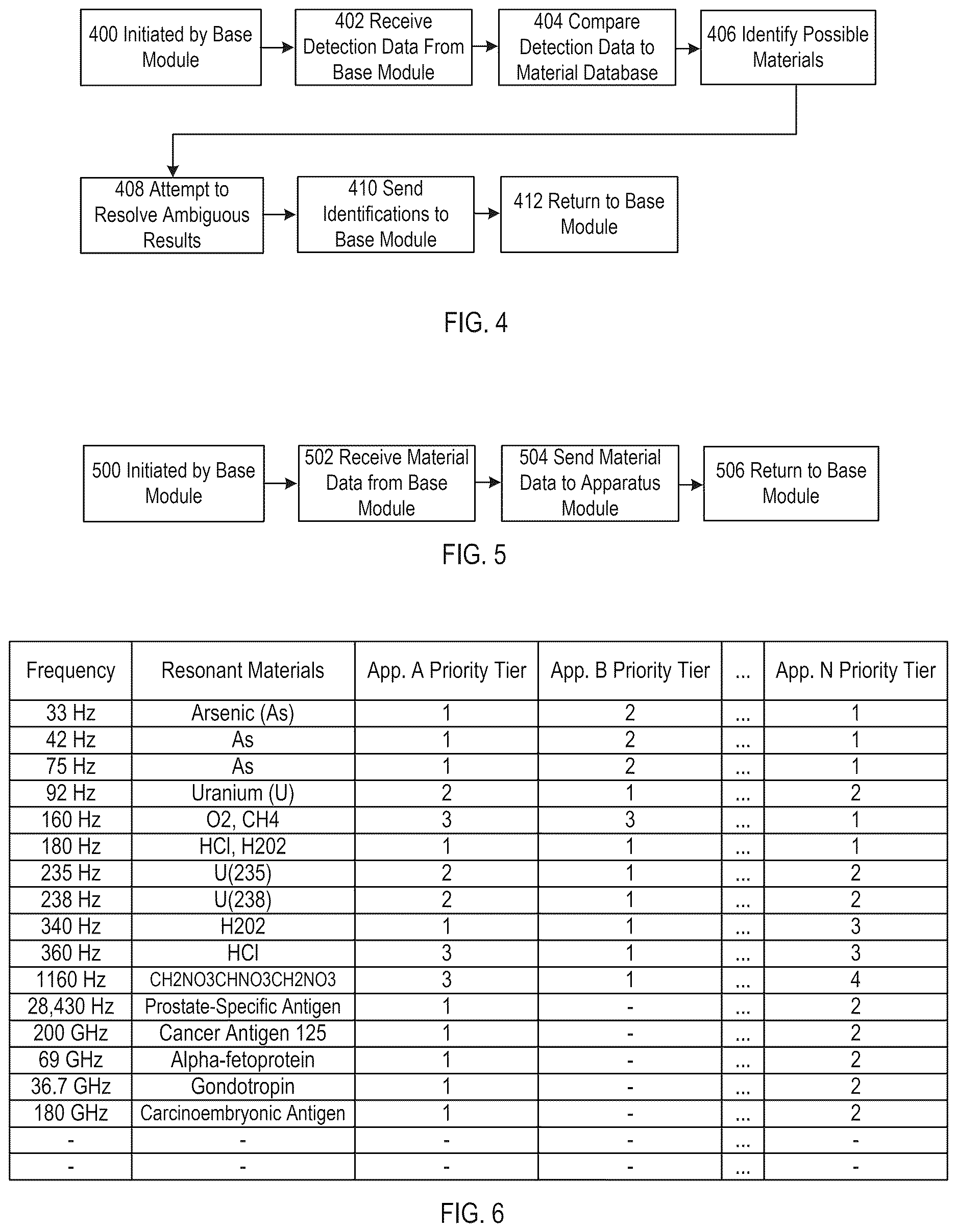 Patent US12613331 Figure 3 – RF-specific material detection device for an application-specific device