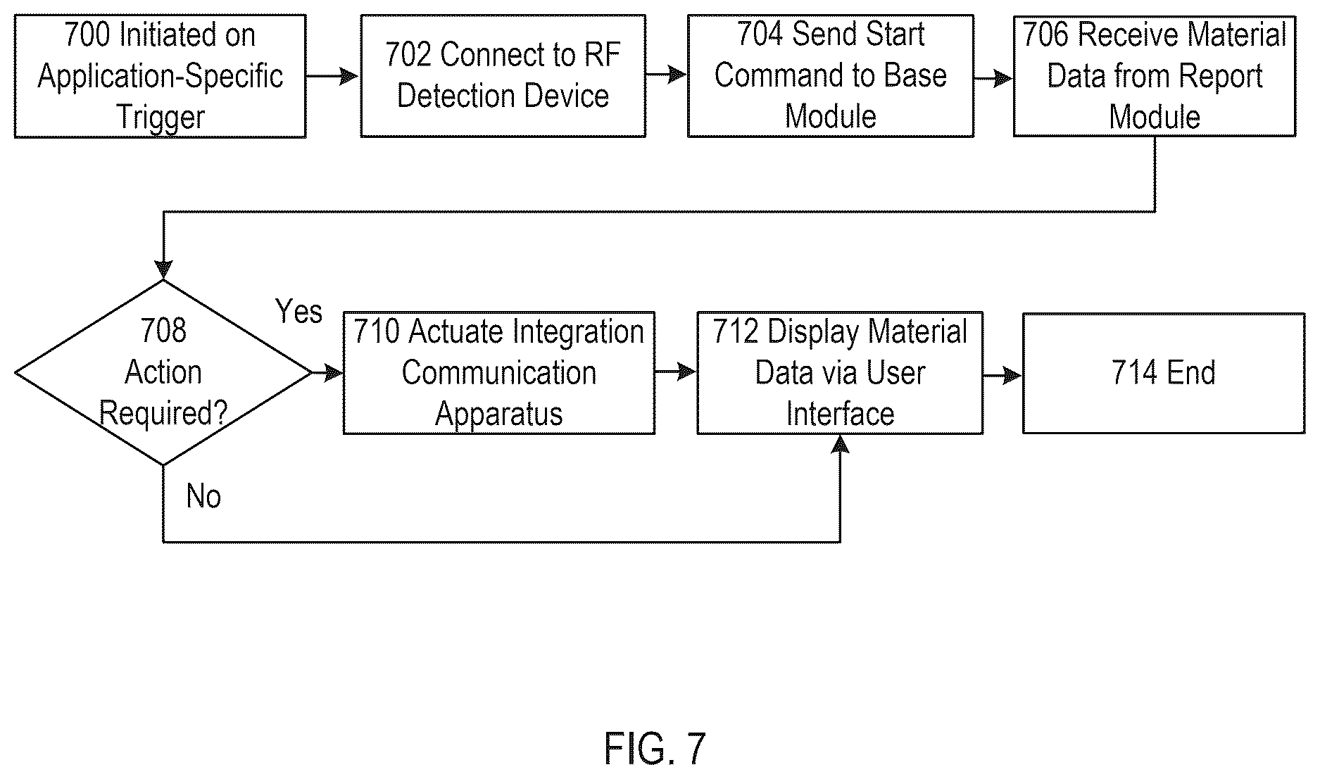 Patent US12613331 Figure 4 – RF-specific material detection device for an application-specific device