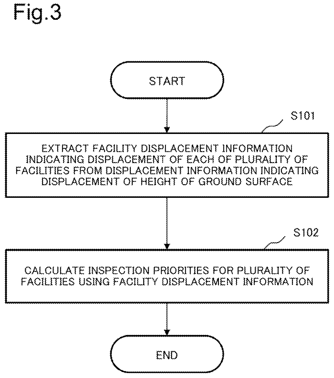 Patent US12613332 Figure 3 – Information processing device, information processing method, and non-transitory computer-readable storage medium