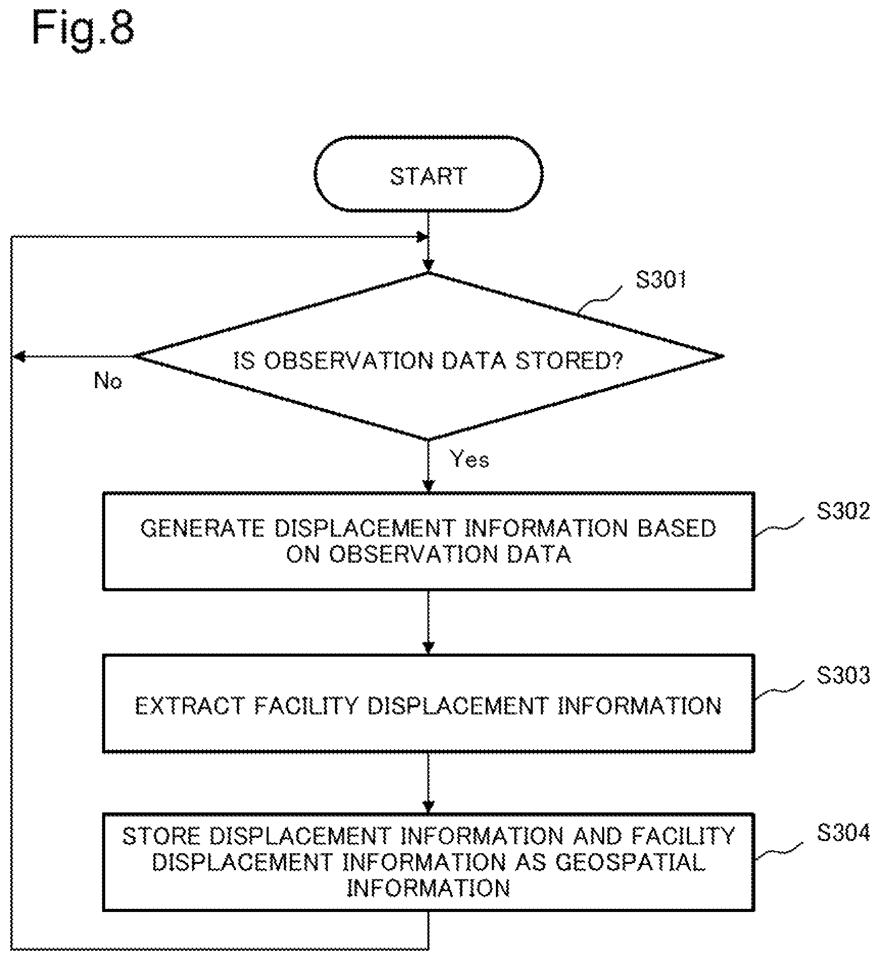 Patent US12613332 Figure 8 – Information processing device, information processing method, and non-transitory computer-readable storage medium