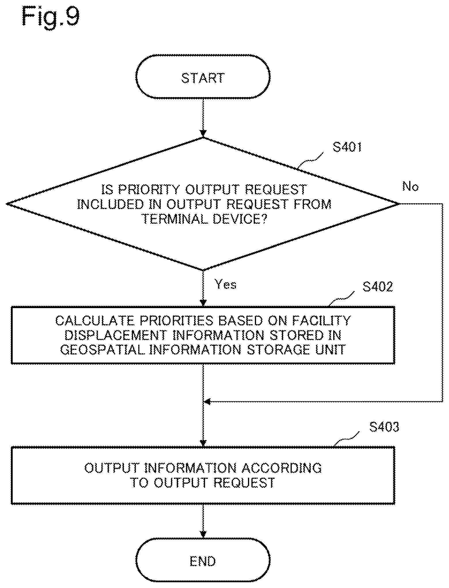 Patent US12613332 Figure 9 – Information processing device, information processing method, and non-transitory computer-readable storage medium