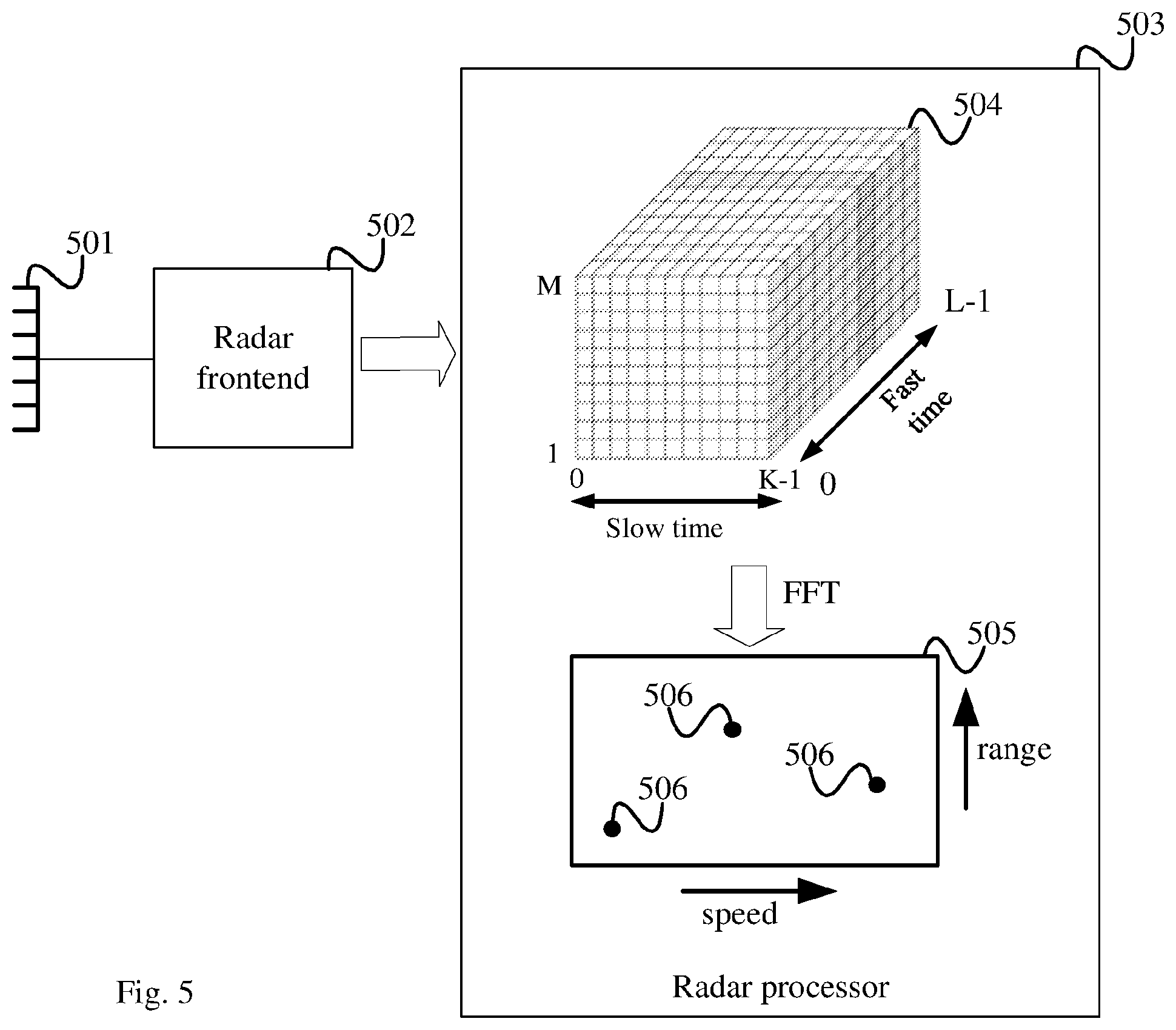 Patent US12613335 Figure 5 – Radar apparatus, system, and method