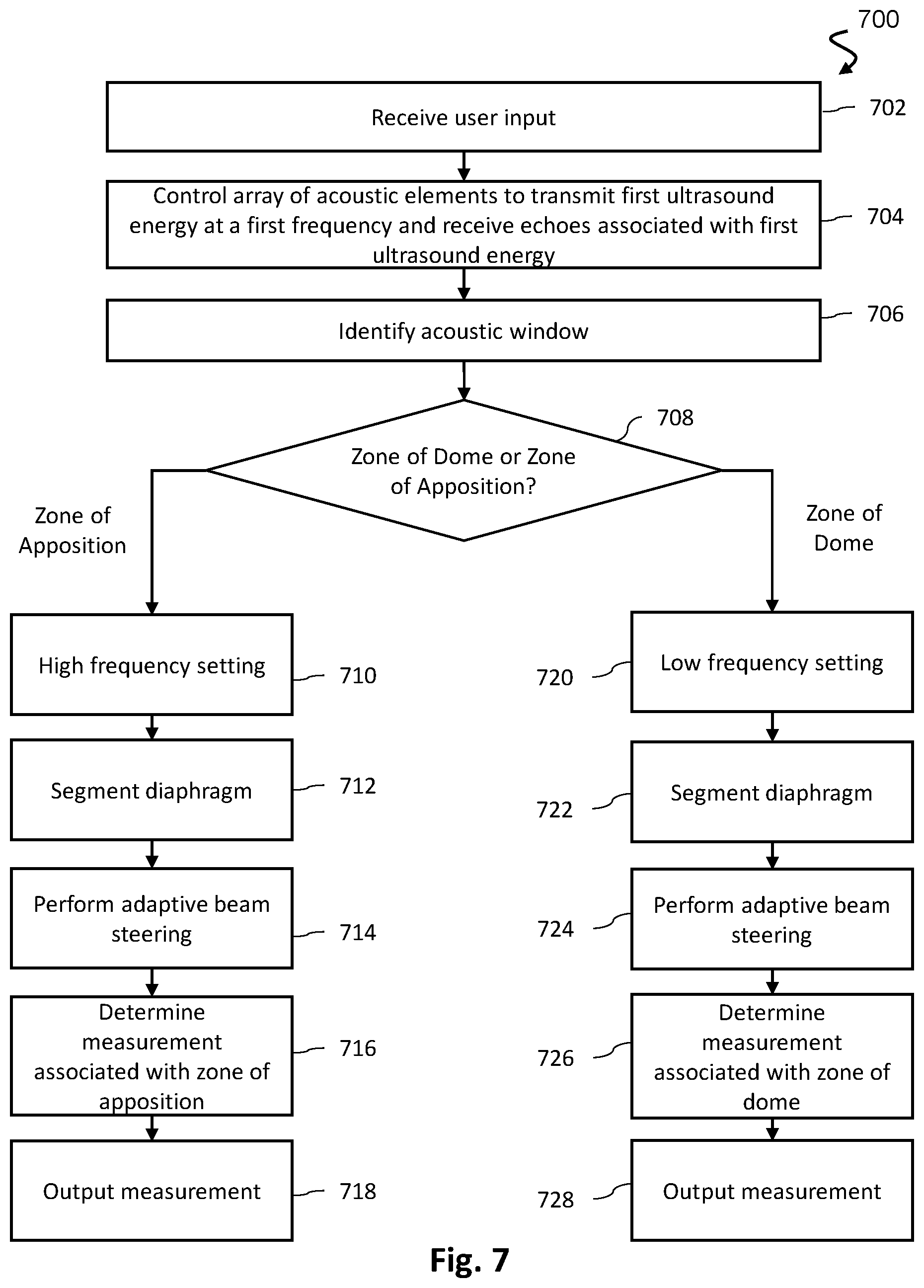 Patent US12613336 Figure 7 – Ultrasound imaging with anatomy-based acoustic settings