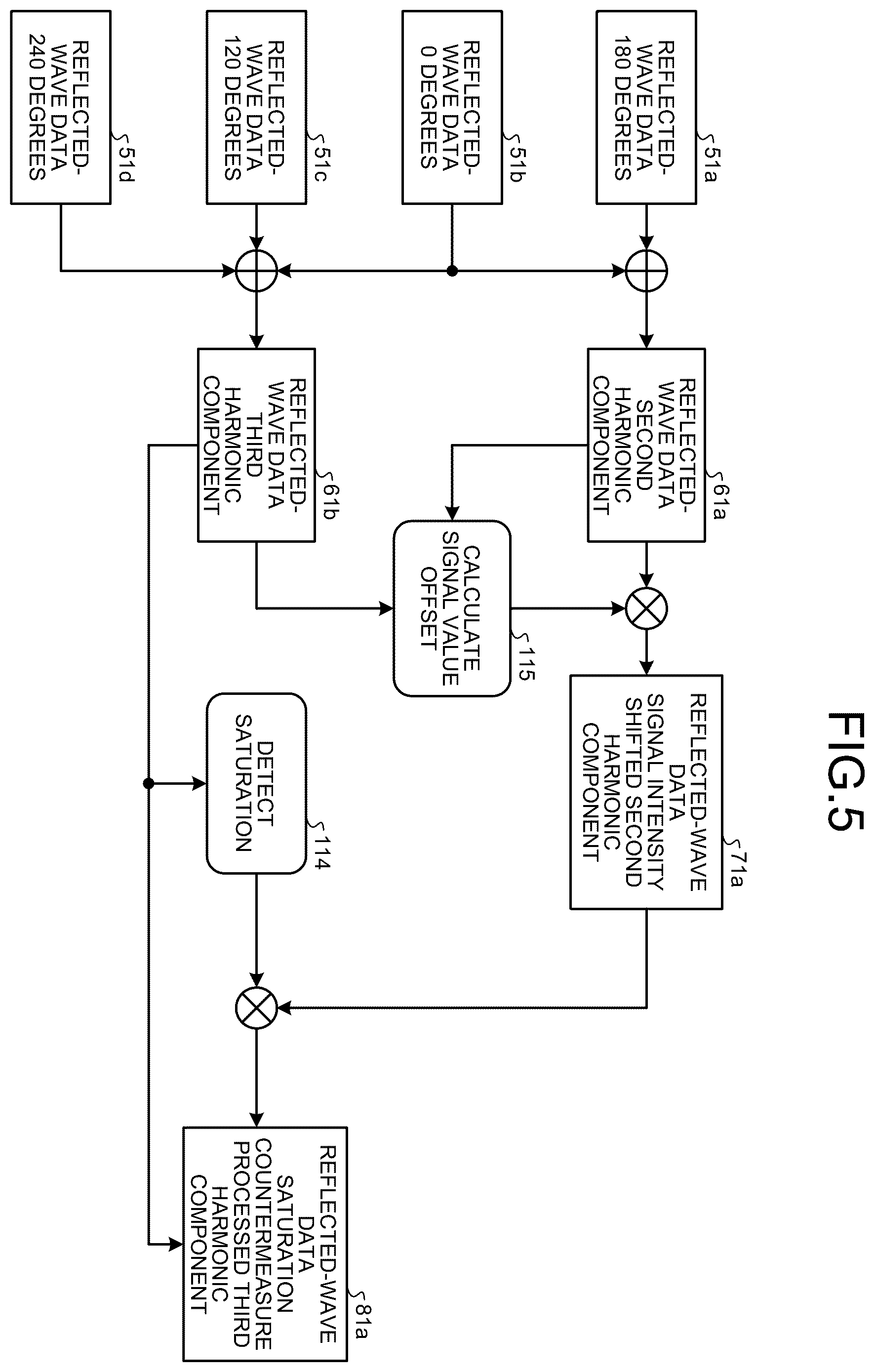 Patent US12613337 Figure 5 – Ultrasound diagnosis apparatus to correct a saturation region in an ultrasound image