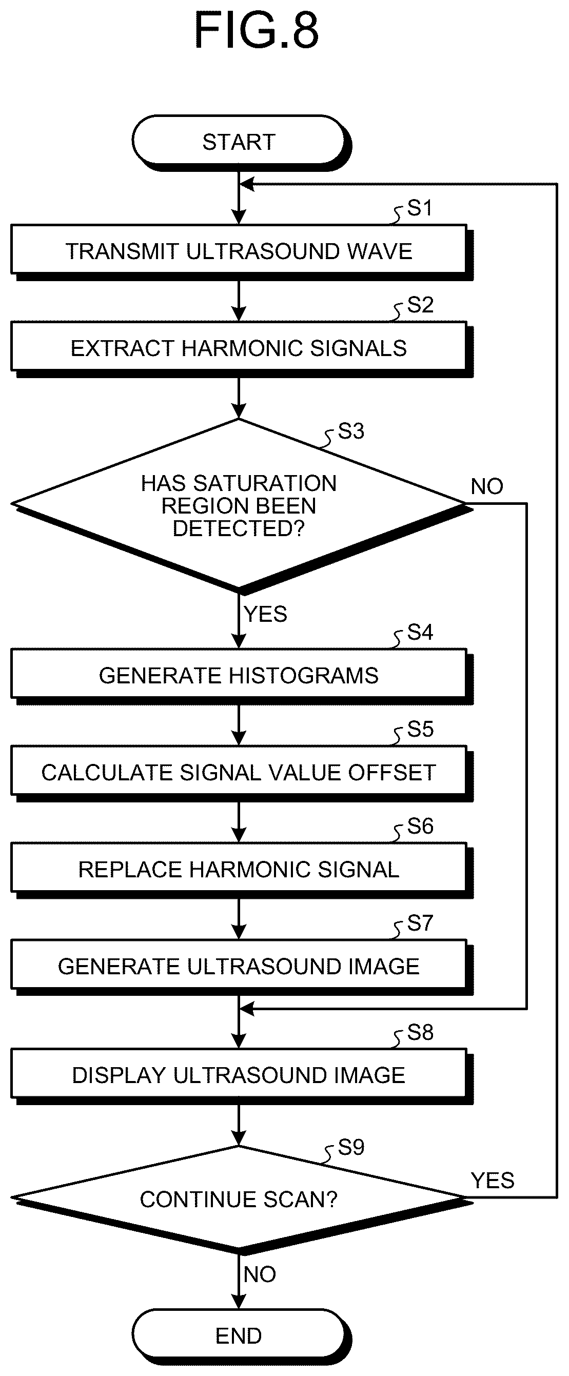 Patent US12613337 Figure 8 – Ultrasound diagnosis apparatus to correct a saturation region in an ultrasound image