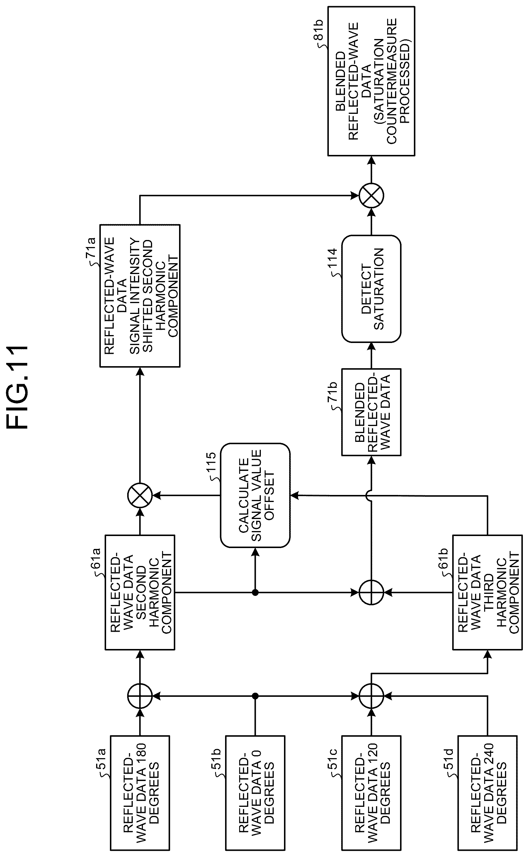Patent US12613337 Figure 11 – Ultrasound diagnosis apparatus to correct a saturation region in an ultrasound image
