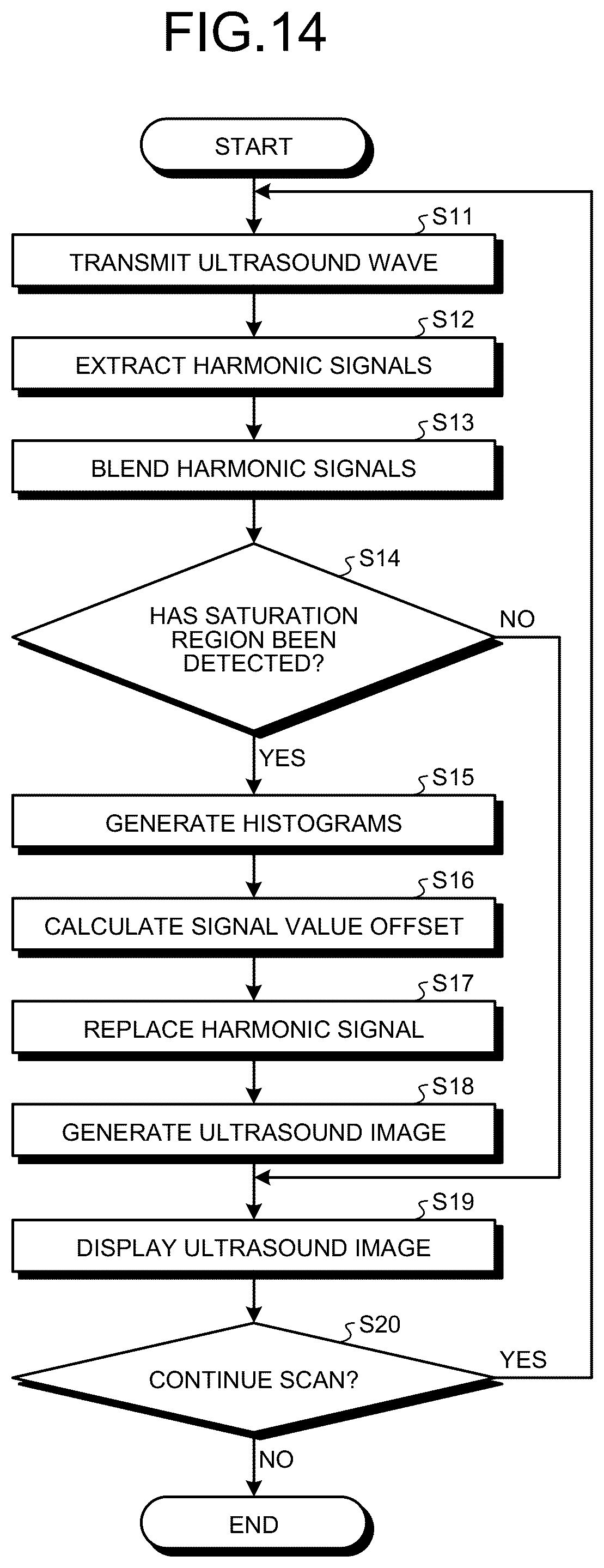 Patent US12613337 Figure 14 – Ultrasound diagnosis apparatus to correct a saturation region in an ultrasound image