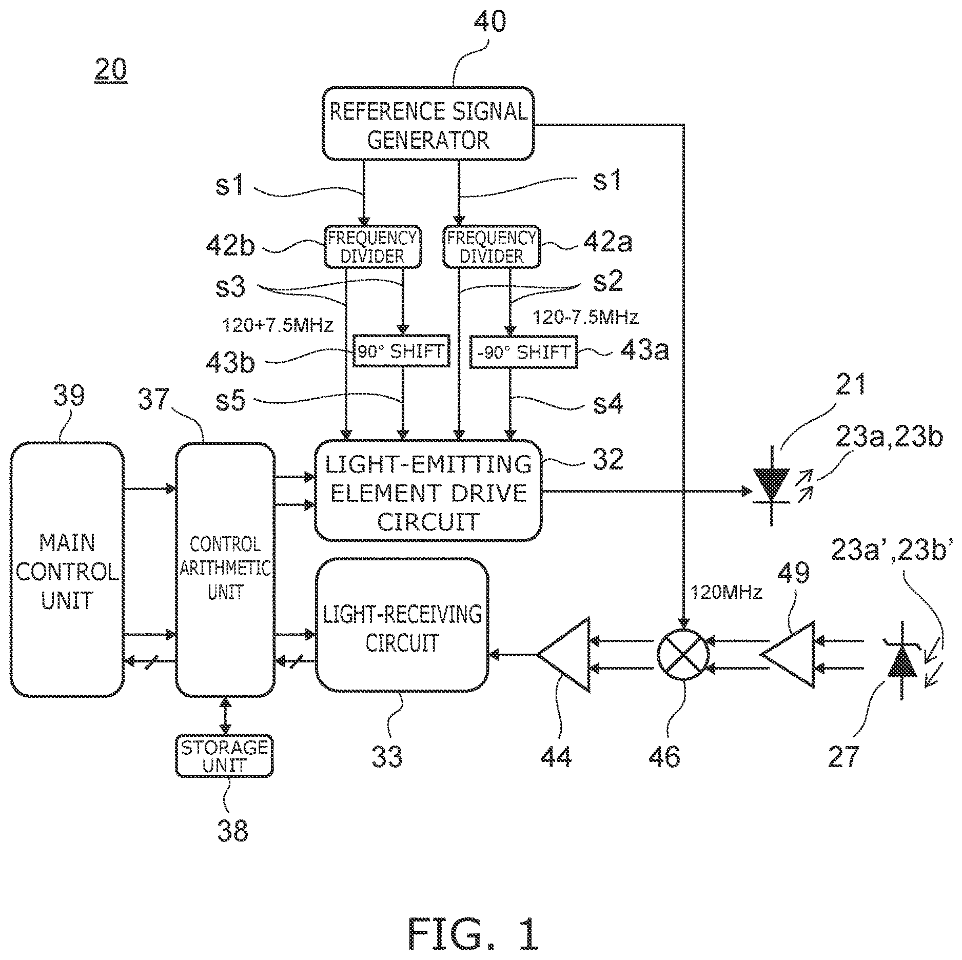 Patent US12613339 Figure 1 – Light wave distance meter