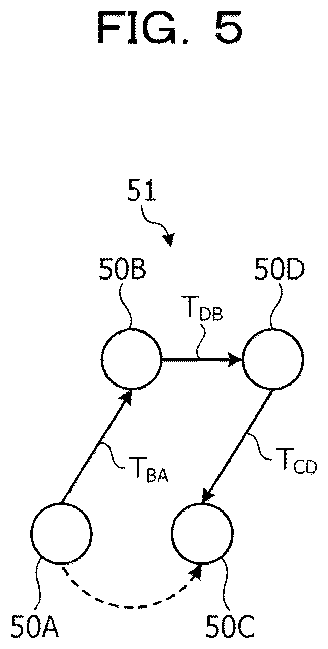 Patent US12613341 Figure 5 – Generation method, non-transitory computer-readable storage medium for storing generation program, and information processing apparatus