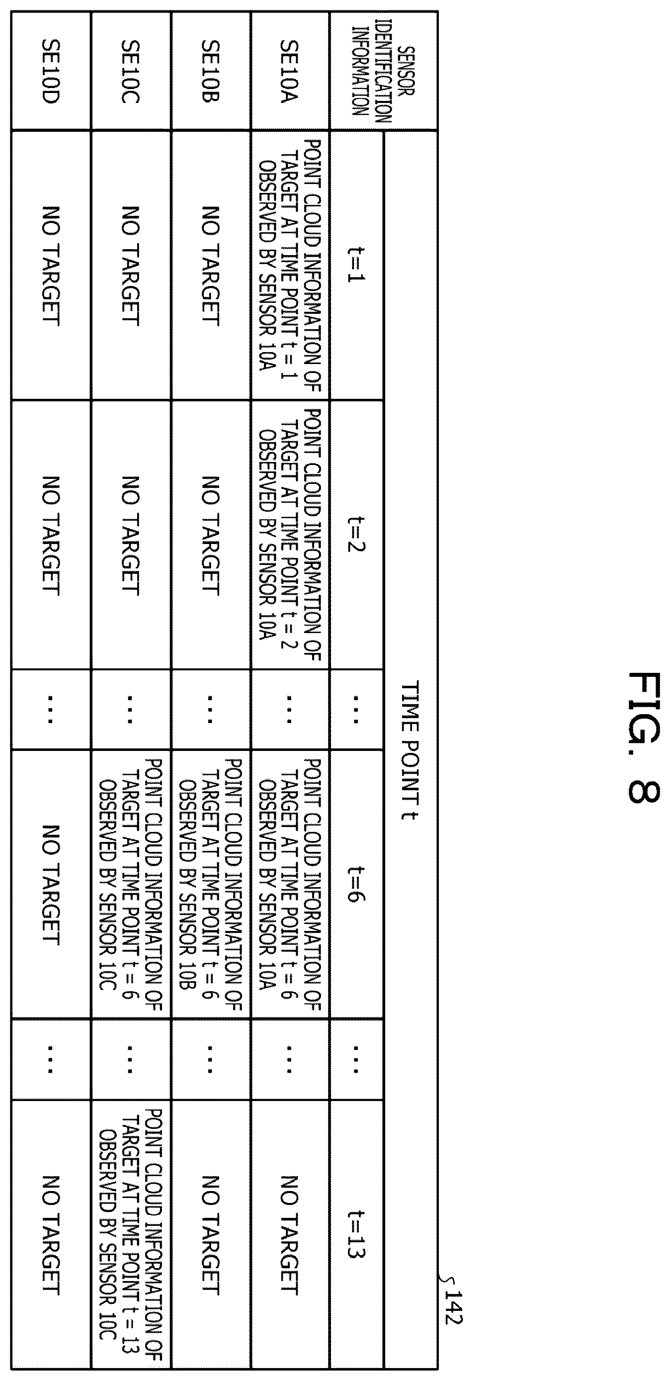 Patent US12613341 Figure 8 – Generation method, non-transitory computer-readable storage medium for storing generation program, and information processing apparatus