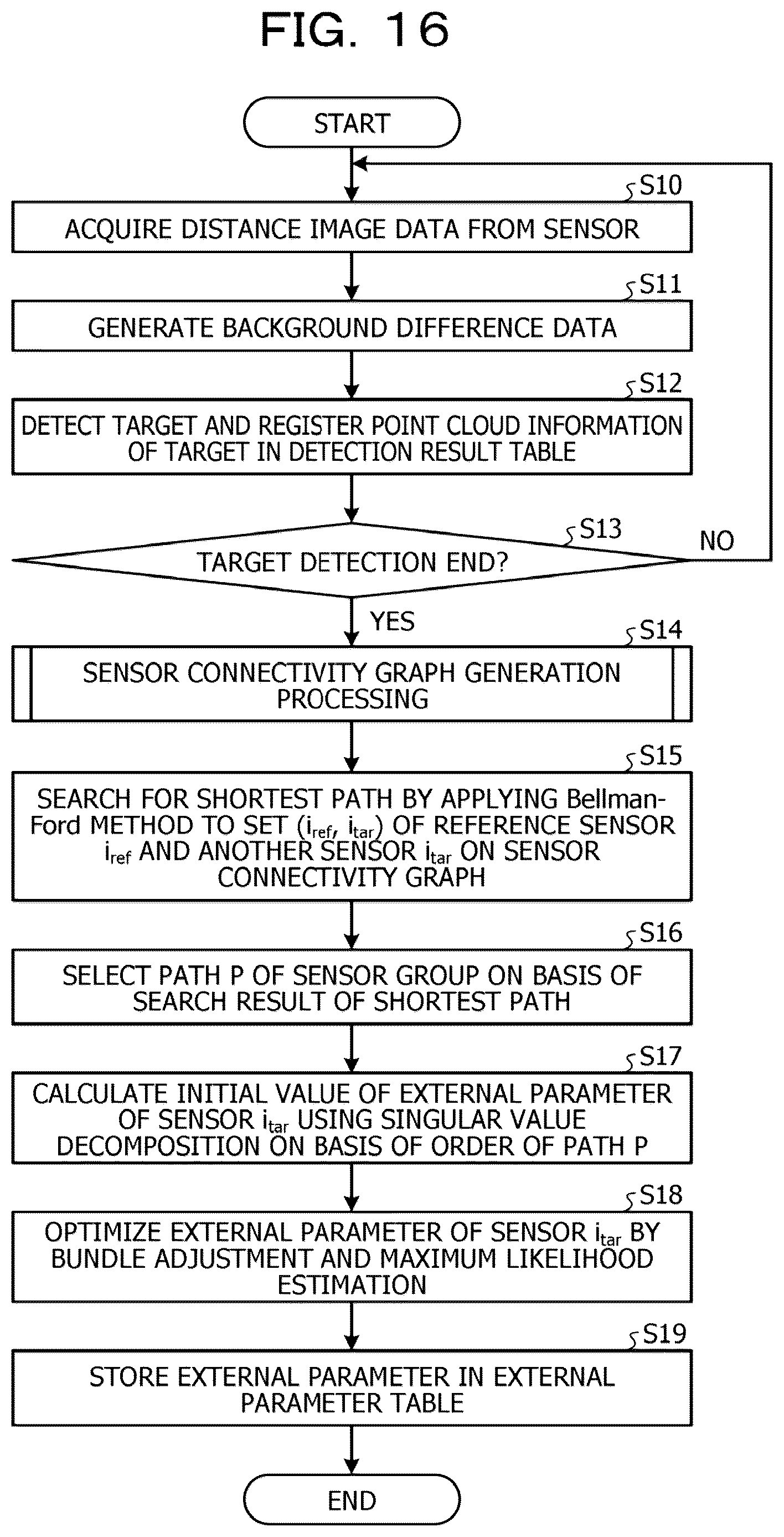 Patent US12613341 Figure 16 – Generation method, non-transitory computer-readable storage medium for storing generation program, and information processing apparatus