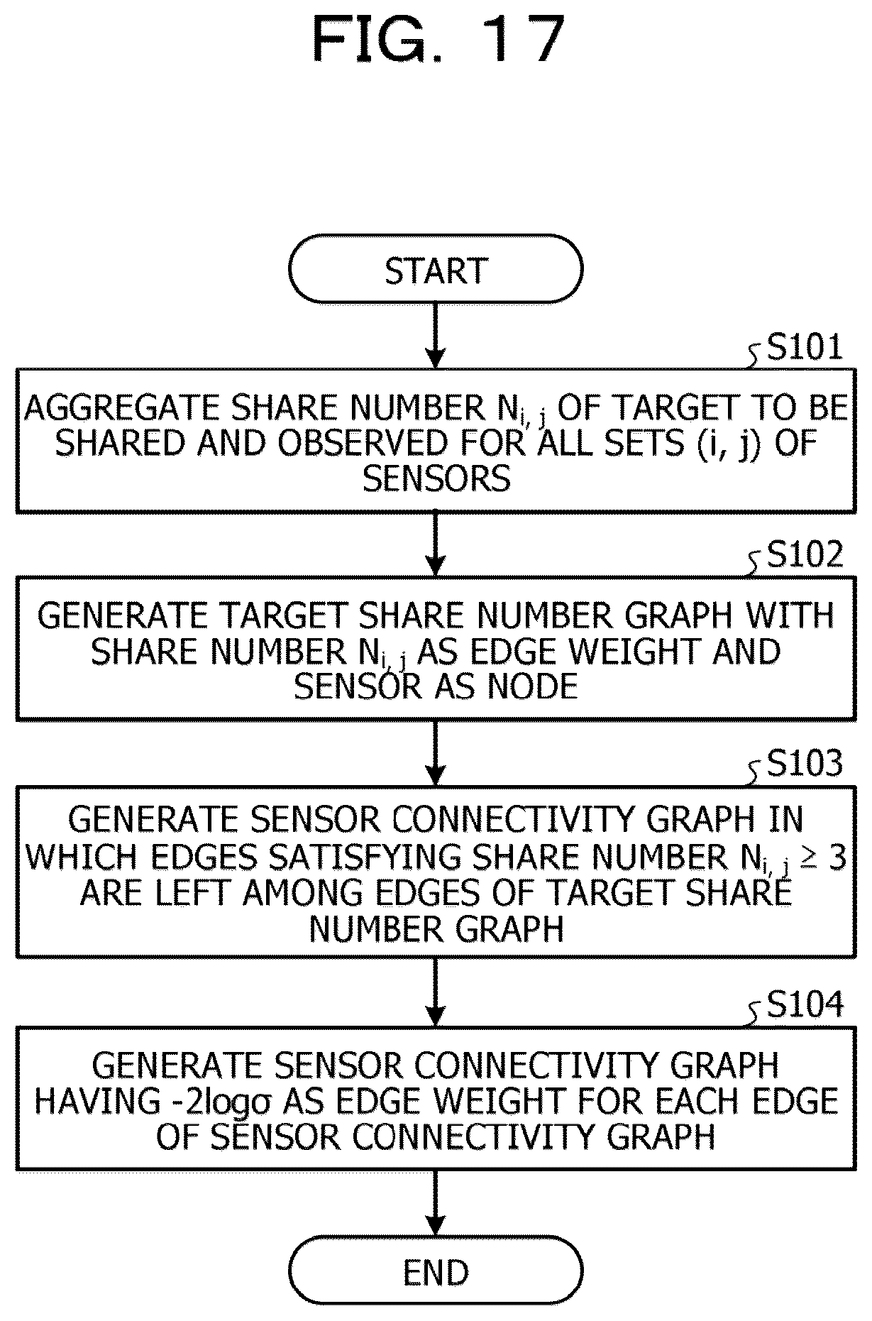 Patent US12613341 Figure 17 – Generation method, non-transitory computer-readable storage medium for storing generation program, and information processing apparatus