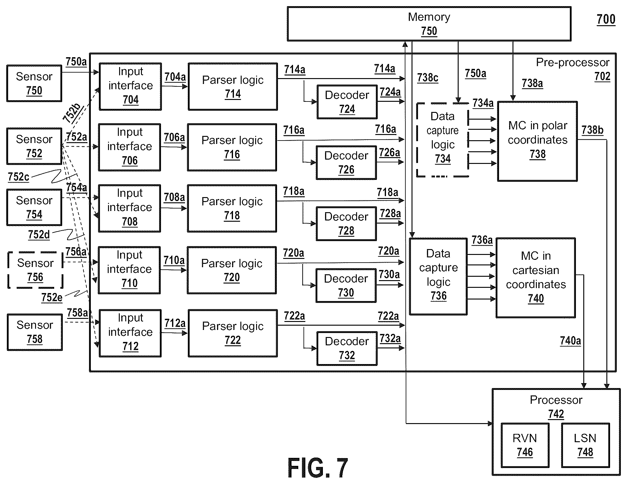 Patent US12613342 Figure 7 – Methods and apparatus with hardware logic for pre-processing LiDAR data