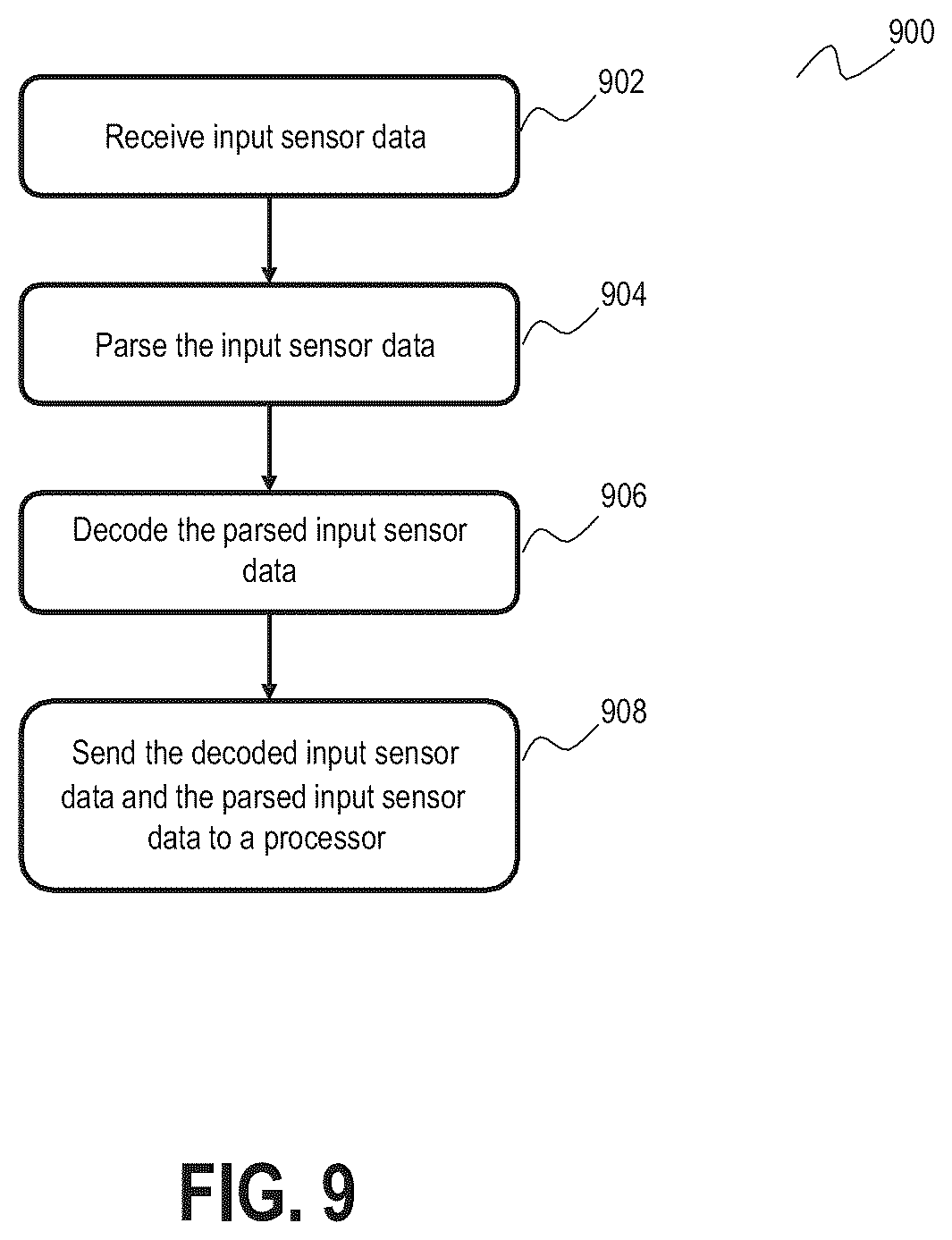 Patent US12613342 Figure 10 – Methods and apparatus with hardware logic for pre-processing LiDAR data