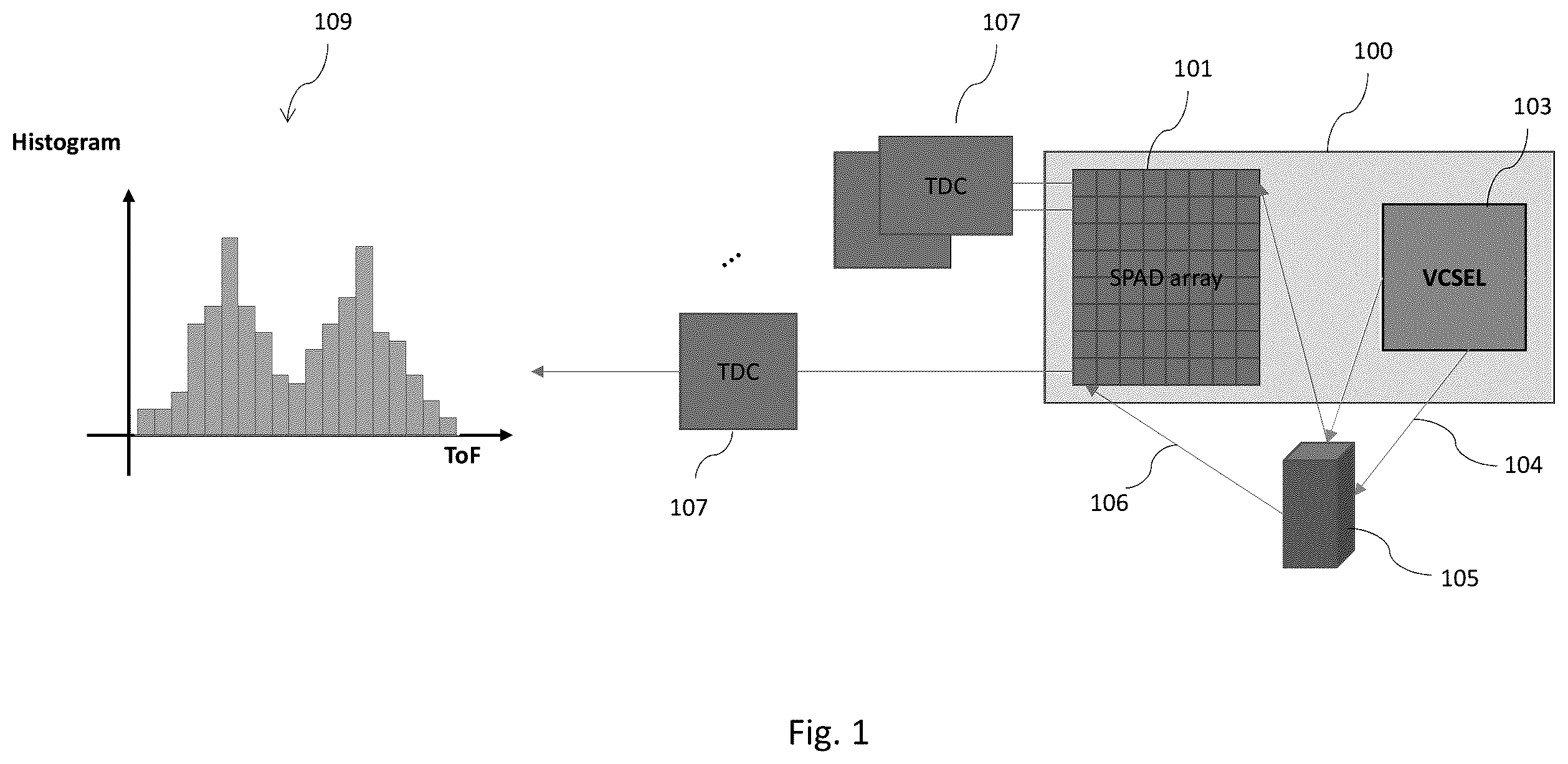 Patent US12613343 — Differential correlator filter for efficient ToF peak finding — Figure 1