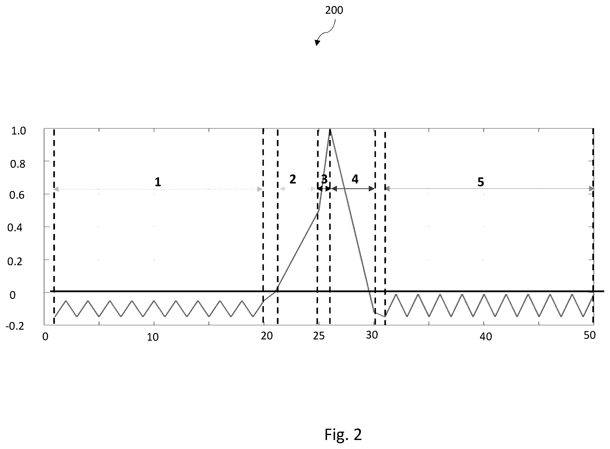 Patent US12613343 Figure 2 – Differential correlator filter for efficient ToF peak finding