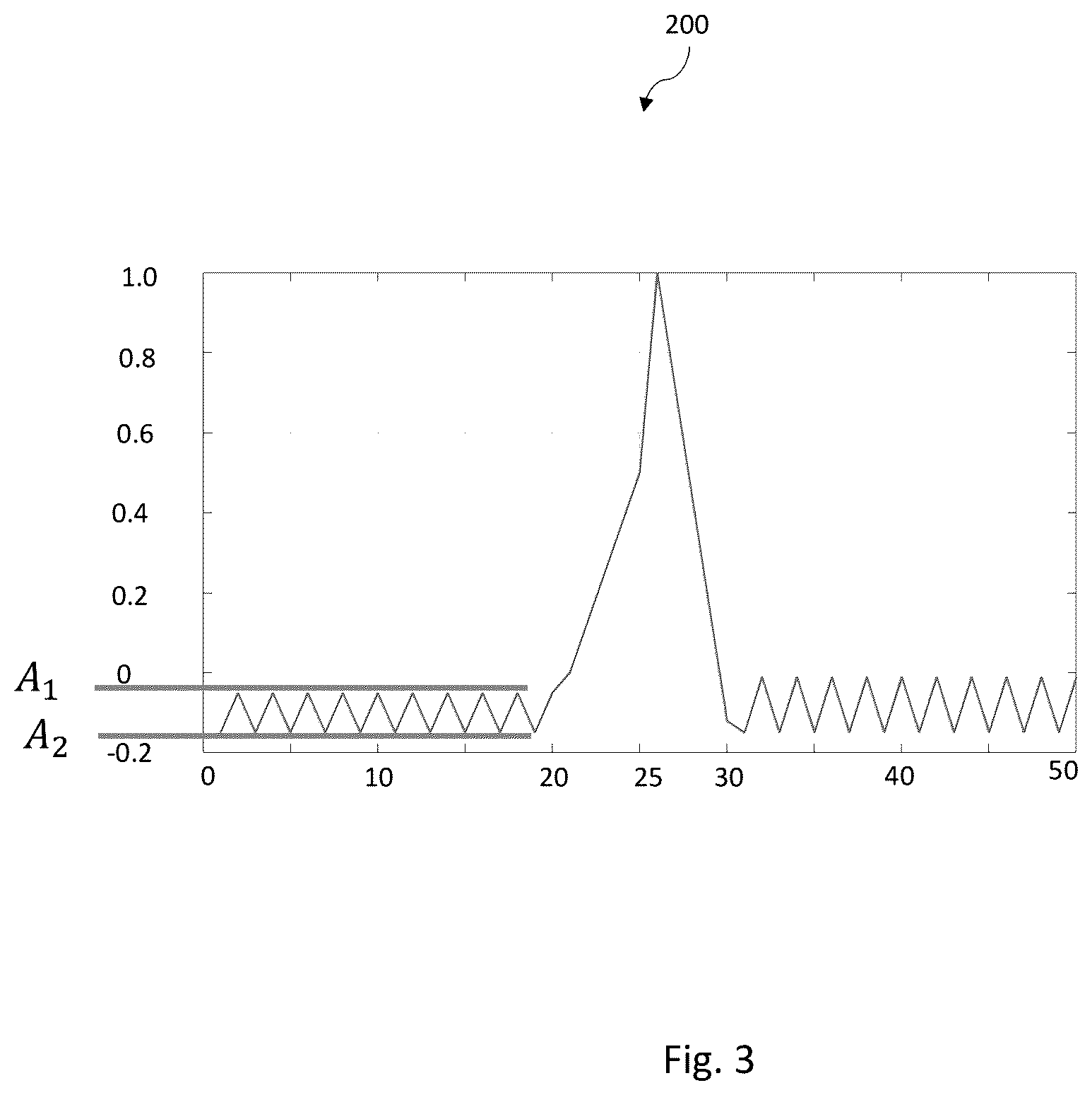 Patent US12613343 Figure 3 – Differential correlator filter for efficient ToF peak finding