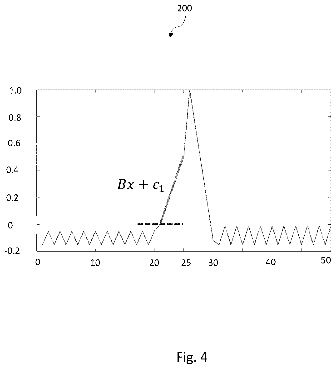 Patent US12613343 Figure 4 – Differential correlator filter for efficient ToF peak finding