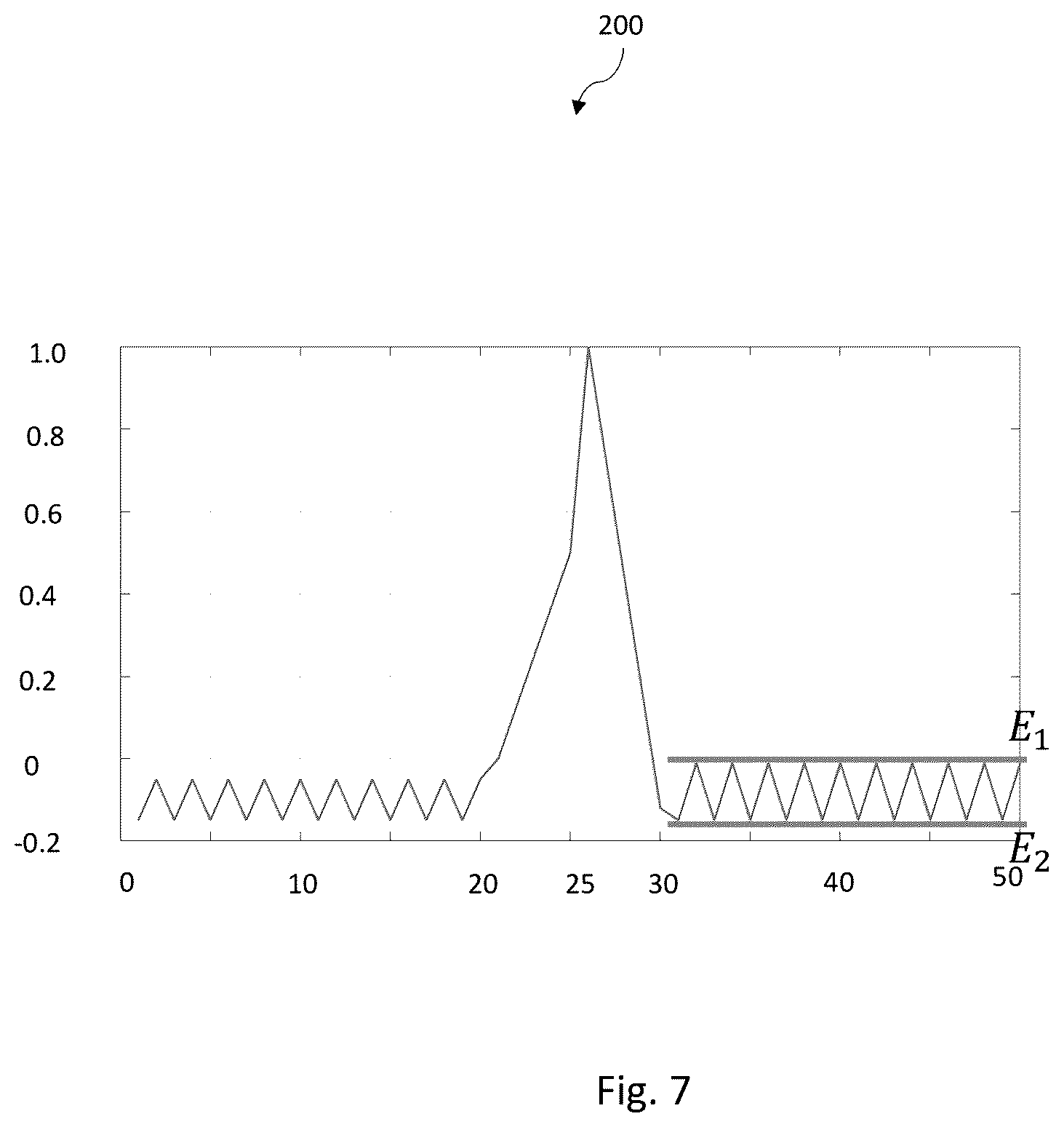 Patent US12613343 Figure 7 – Differential correlator filter for efficient ToF peak finding