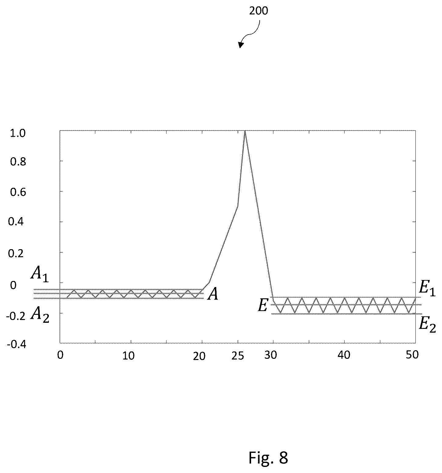 Patent US12613343 Figure 8 – Differential correlator filter for efficient ToF peak finding