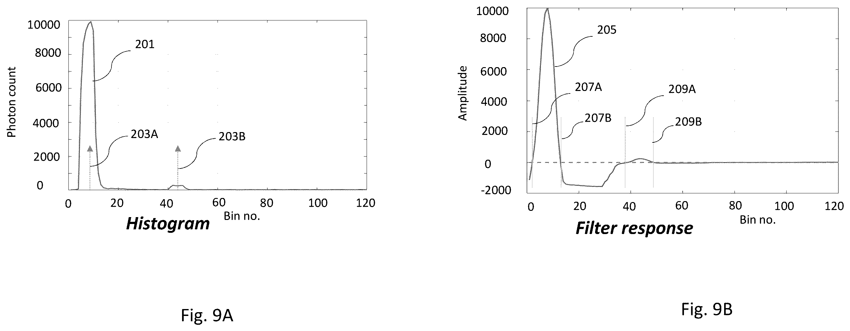 Patent US12613343 Figure 9 – Differential correlator filter for efficient ToF peak finding