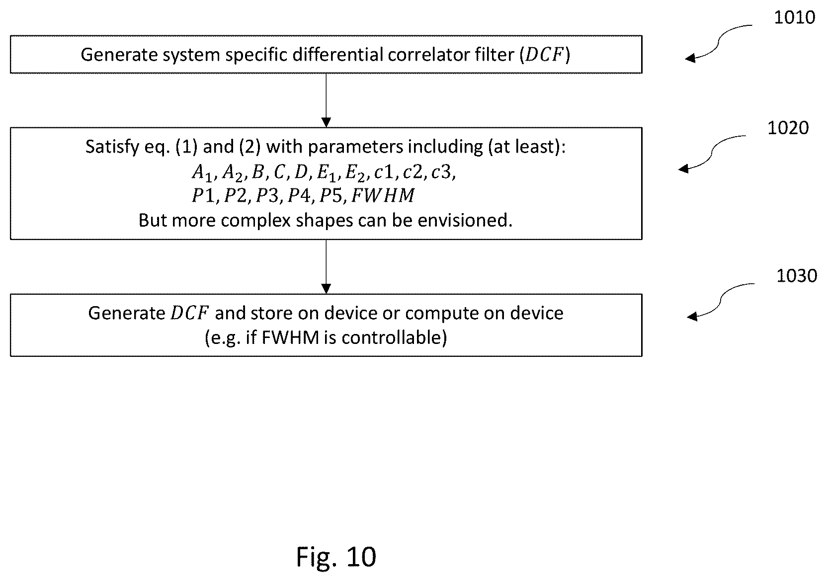 Patent US12613343 Figure 10 – Differential correlator filter for efficient ToF peak finding