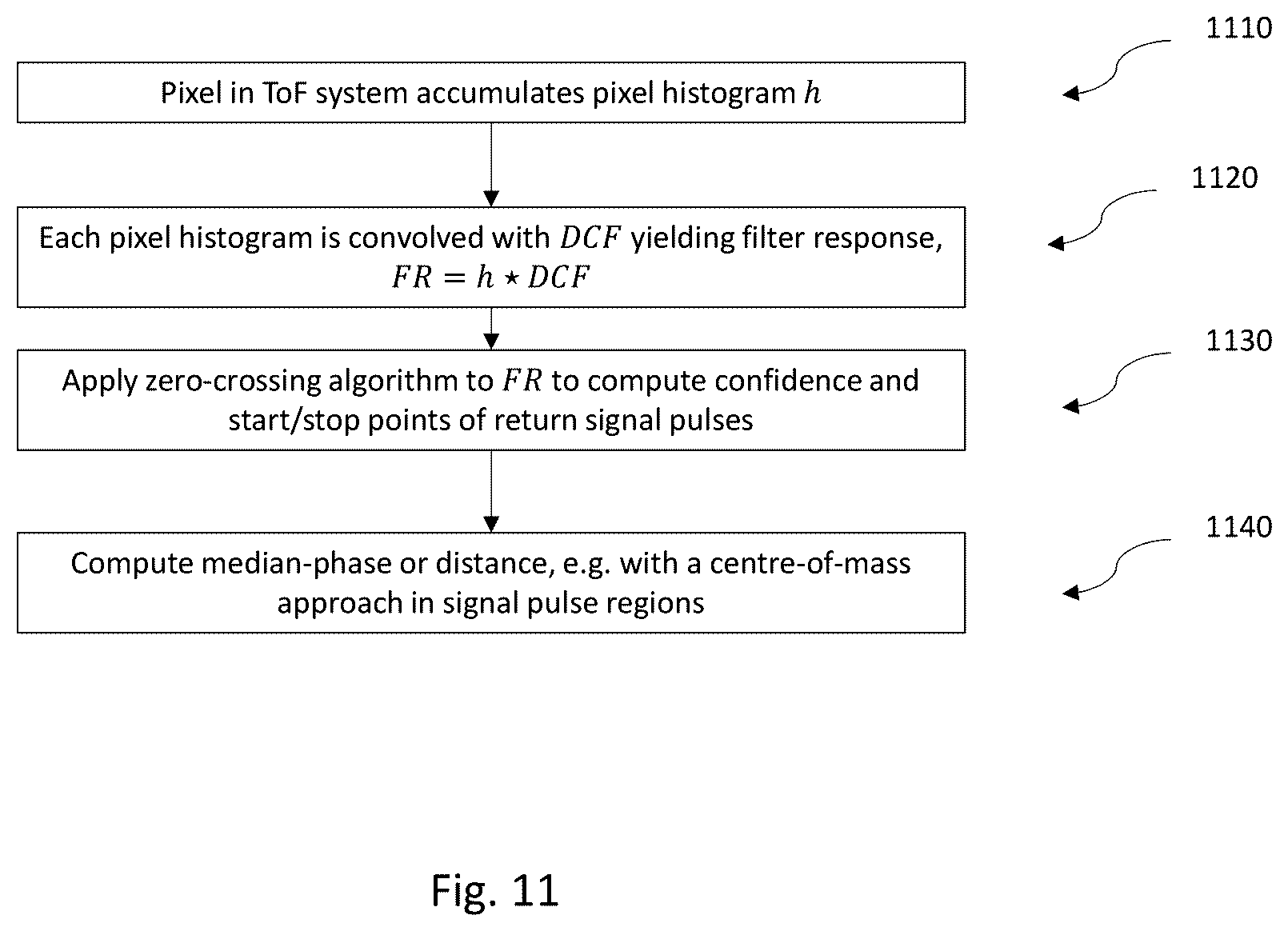 Patent US12613343 Figure 11 – Differential correlator filter for efficient ToF peak finding