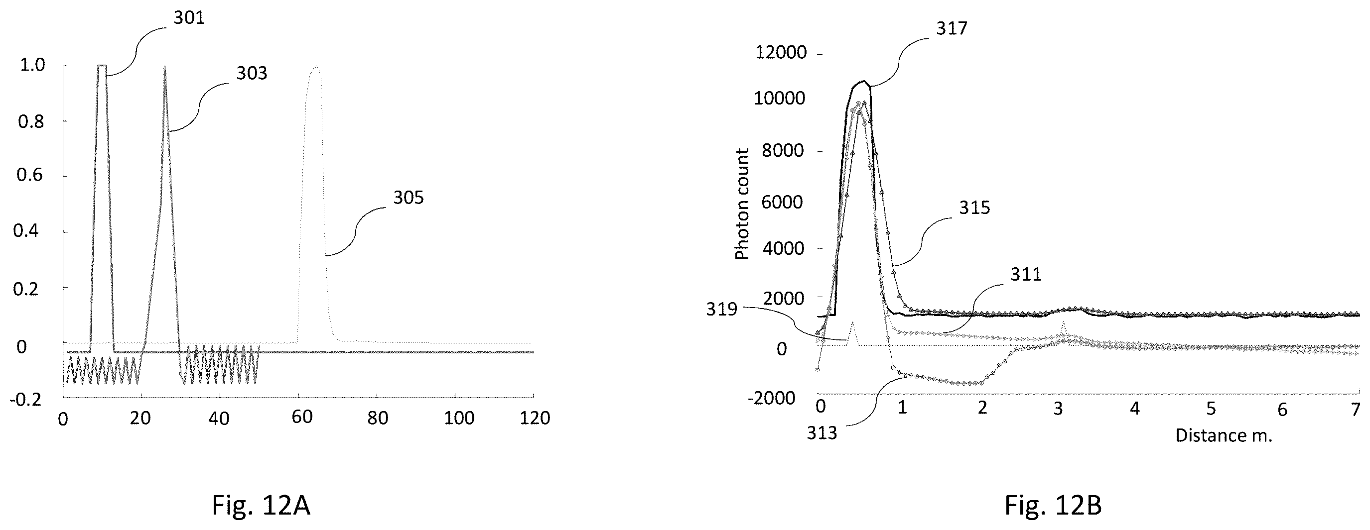 Patent US12613343 Figure 12 – Differential correlator filter for efficient ToF peak finding