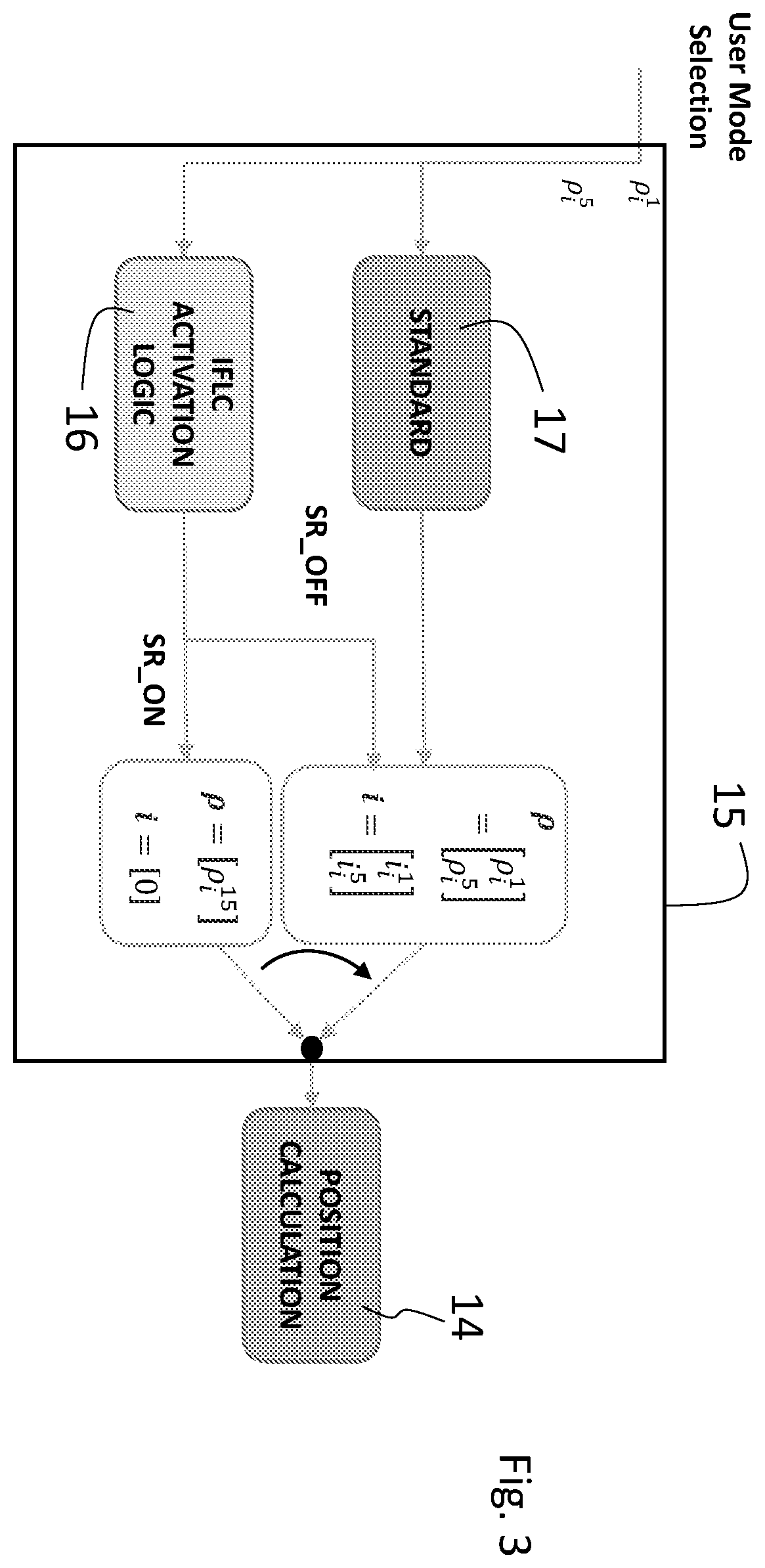 Patent US12613344 Figure 3 – Method for performing a correction of an ionospheric error affecting pseudo-range measurements in a GNSS receiver, corresponding receiver apparatus and computer program product
