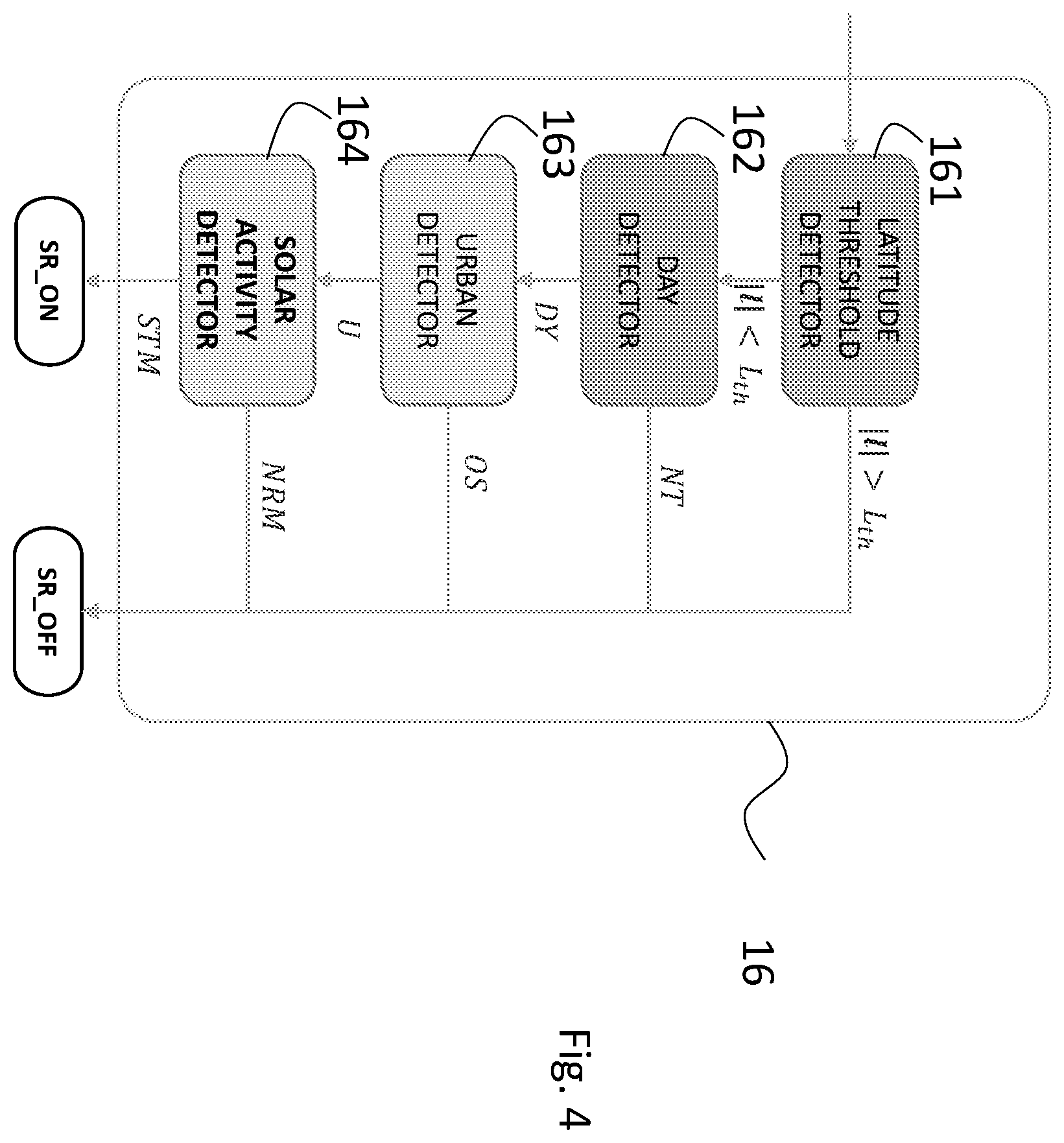 Patent US12613344 Figure 4 – Method for performing a correction of an ionospheric error affecting pseudo-range measurements in a GNSS receiver, corresponding receiver apparatus and computer program product