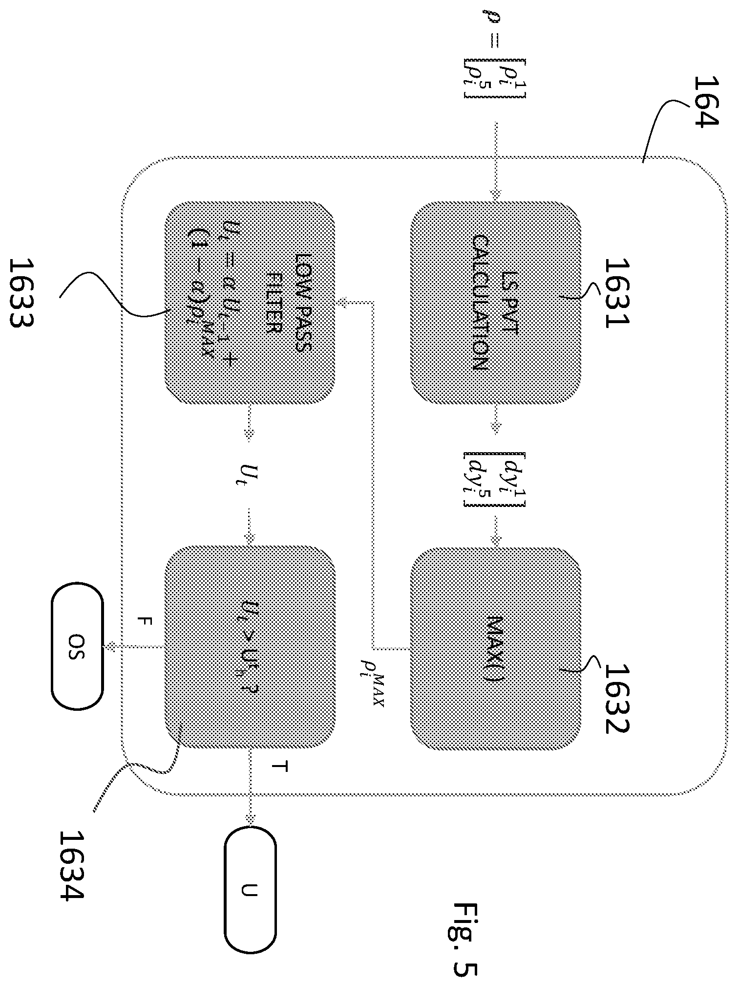 Patent US12613344 Figure 5 – Method for performing a correction of an ionospheric error affecting pseudo-range measurements in a GNSS receiver, corresponding receiver apparatus and computer program product