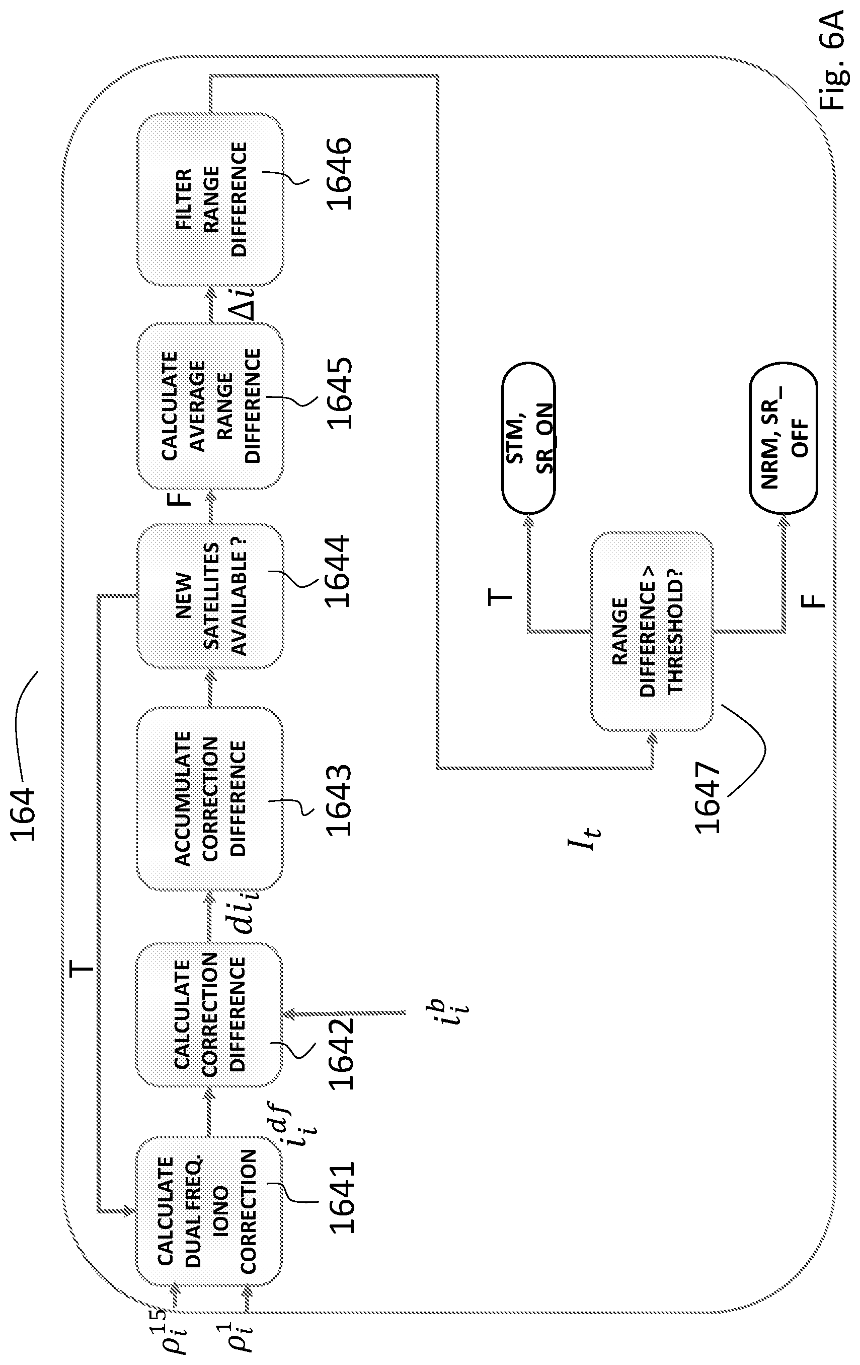 Patent US12613344 Figure 6 – Method for performing a correction of an ionospheric error affecting pseudo-range measurements in a GNSS receiver, corresponding receiver apparatus and computer program product
