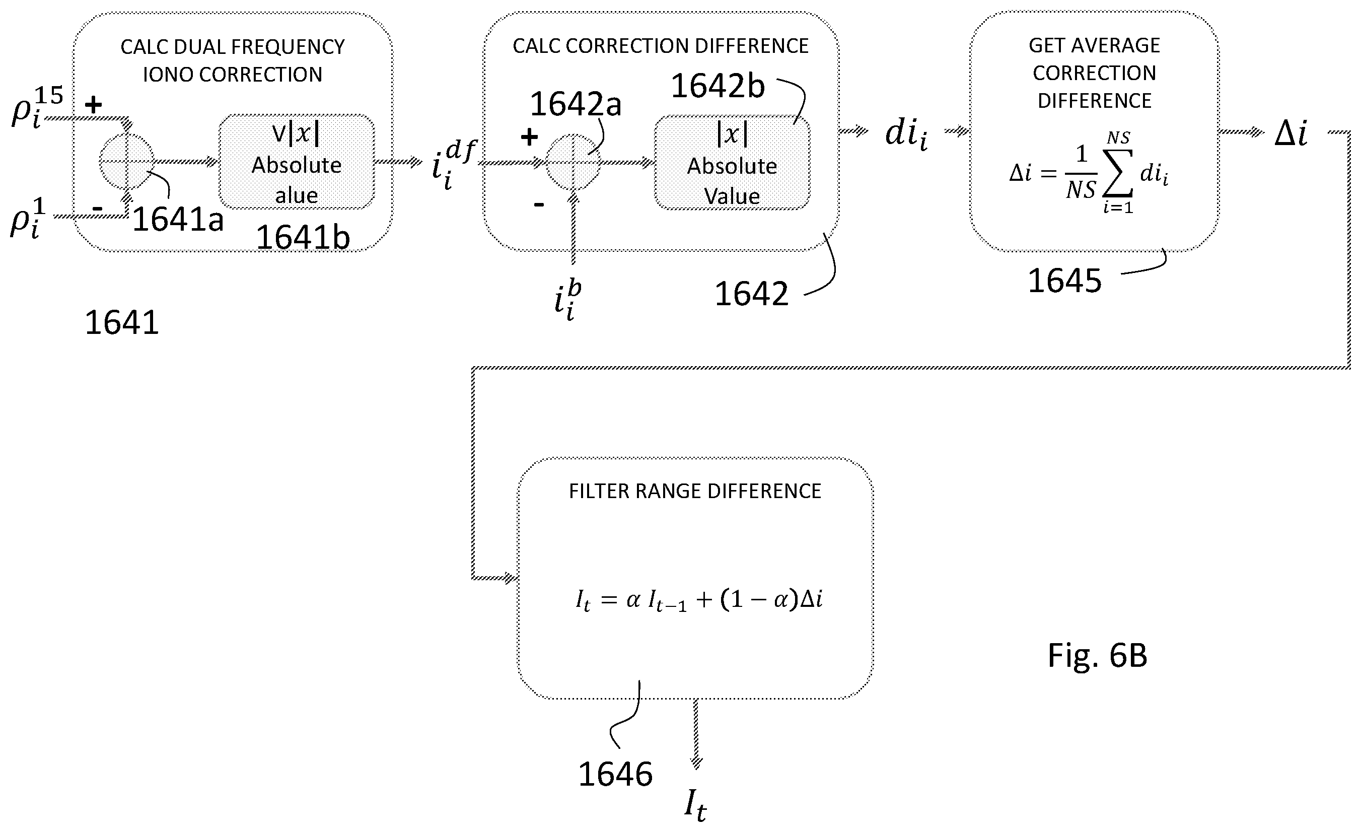 Patent US12613344 Figure 7 – Method for performing a correction of an ionospheric error affecting pseudo-range measurements in a GNSS receiver, corresponding receiver apparatus and computer program product