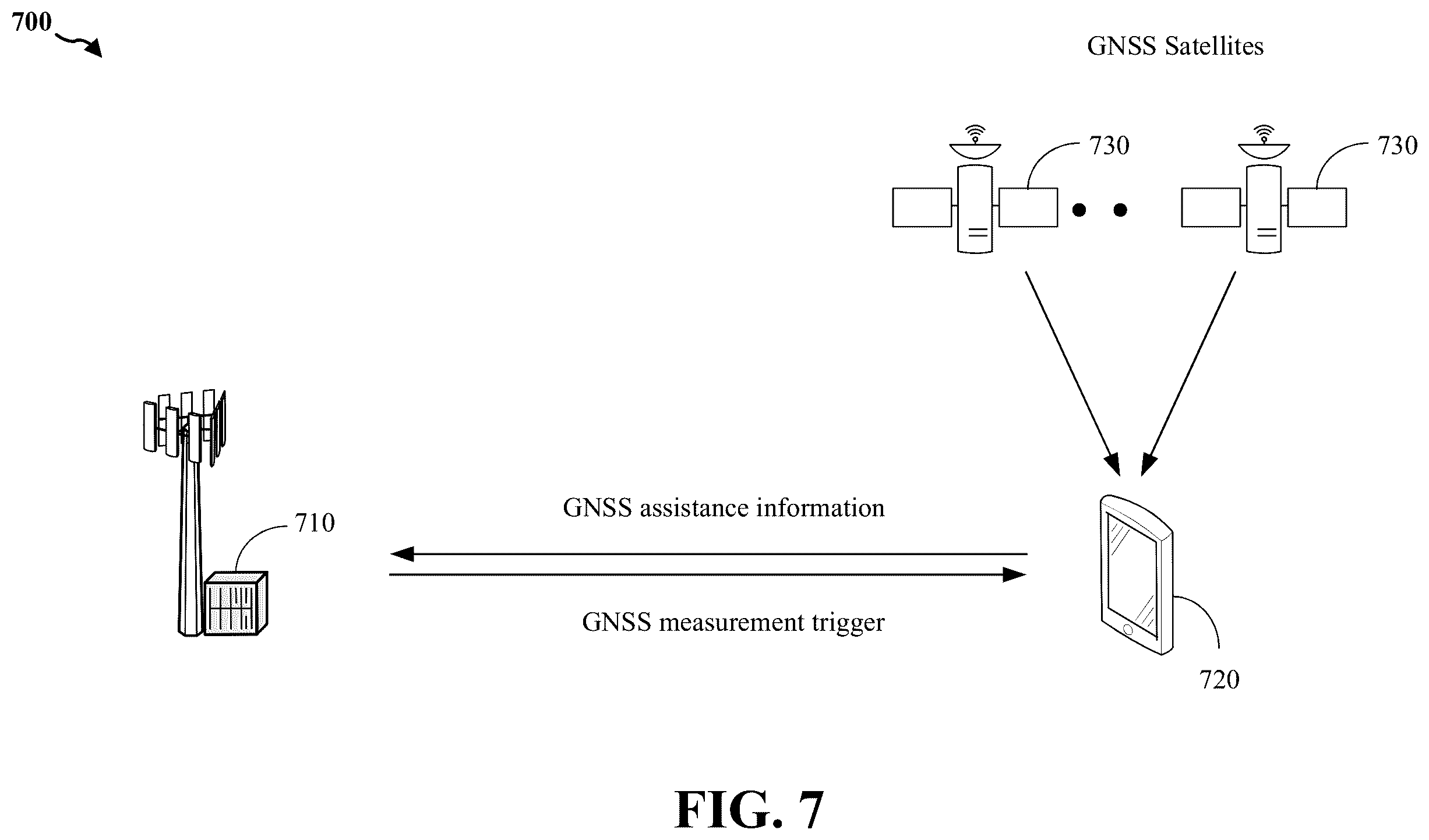 Patent US12613345 Figure 7 – Conditions on triggering GNSS position fix