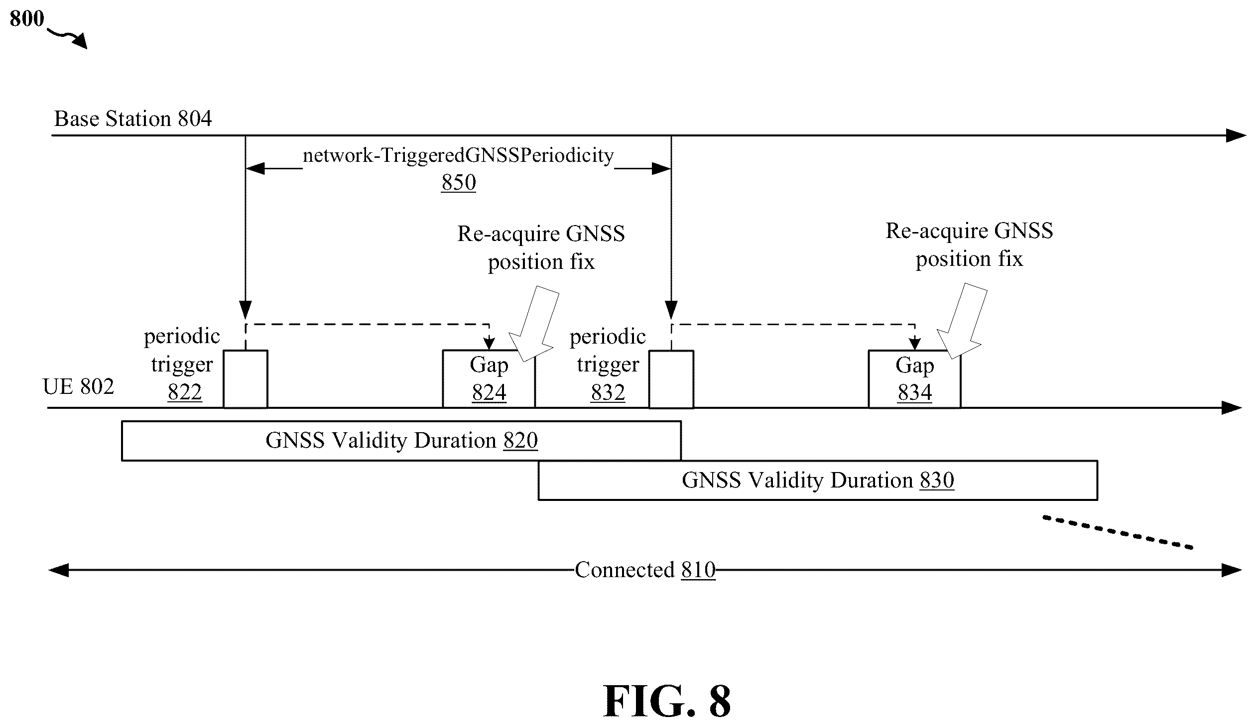 Patent US12613345 Figure 8 – Conditions on triggering GNSS position fix
