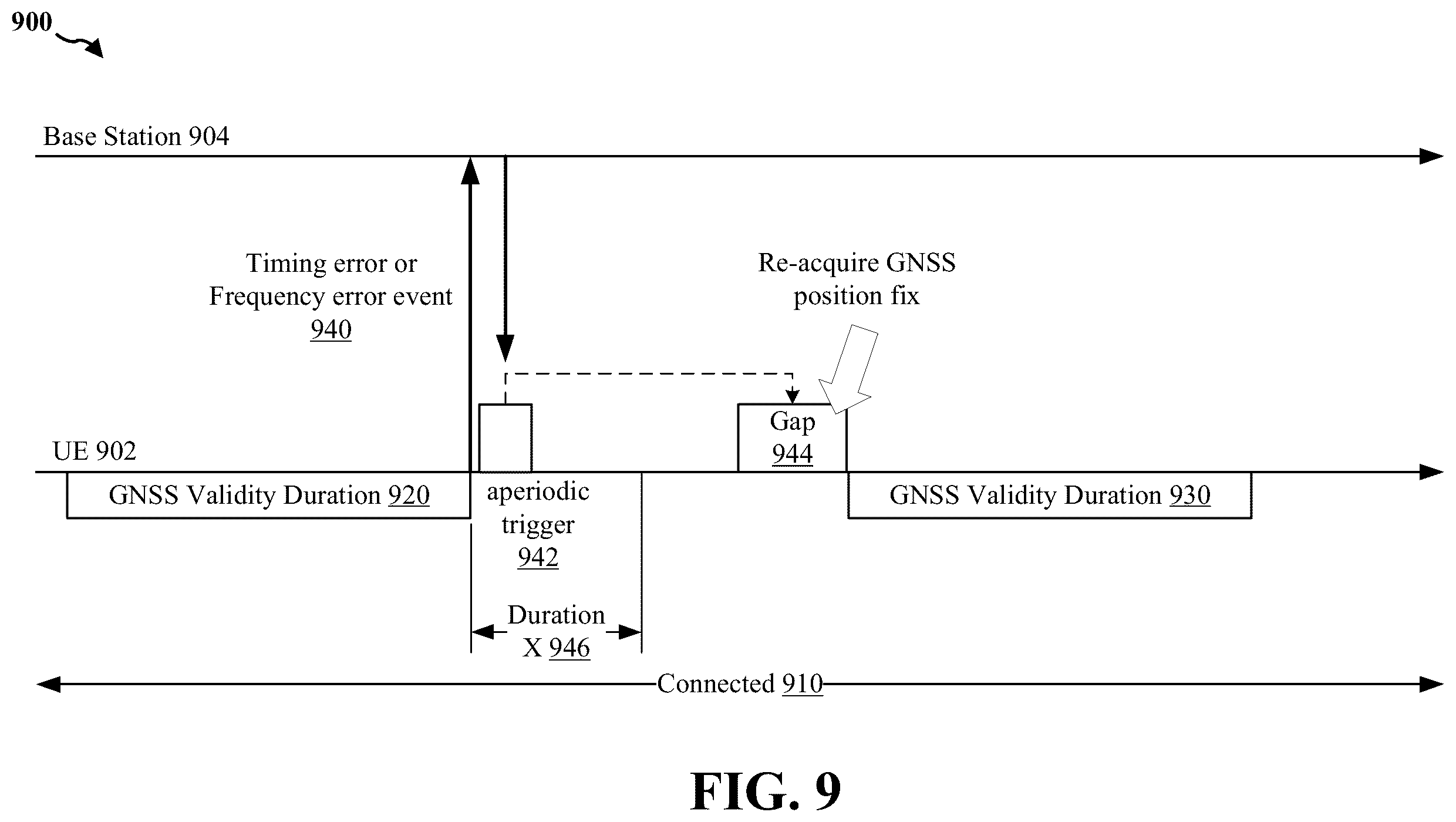 Patent US12613345 Figure 9 – Conditions on triggering GNSS position fix